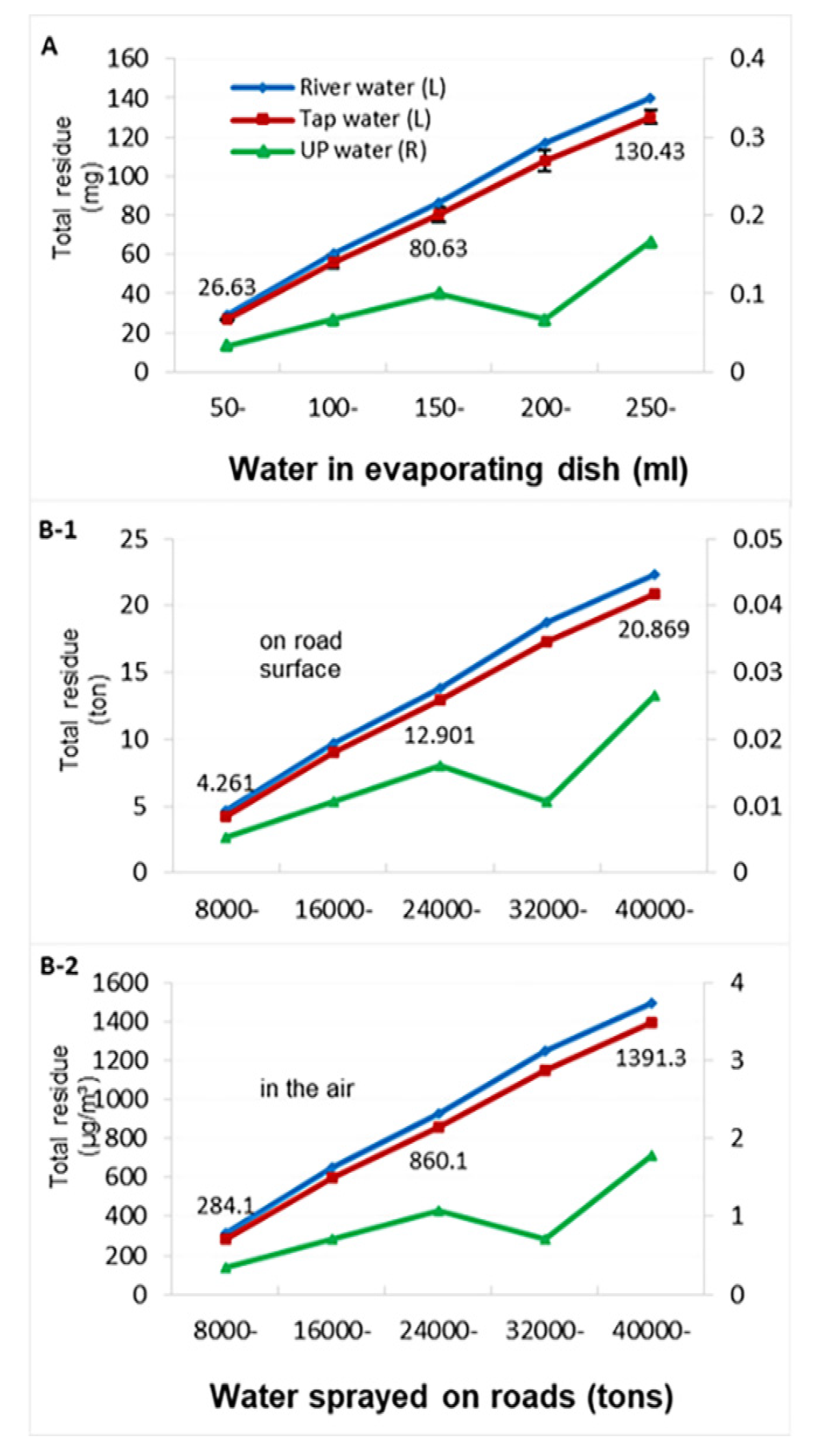 Toxics 09 00122 g002