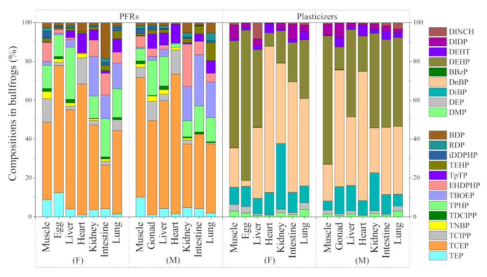 Toxics 09 00124 g001