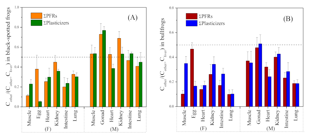 Toxics 09 00124 g002