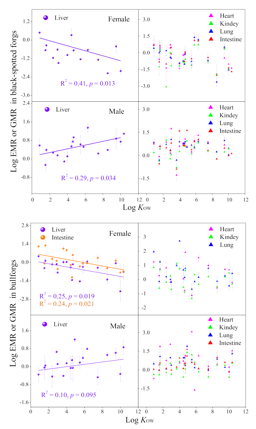 Toxics 09 00124 g003