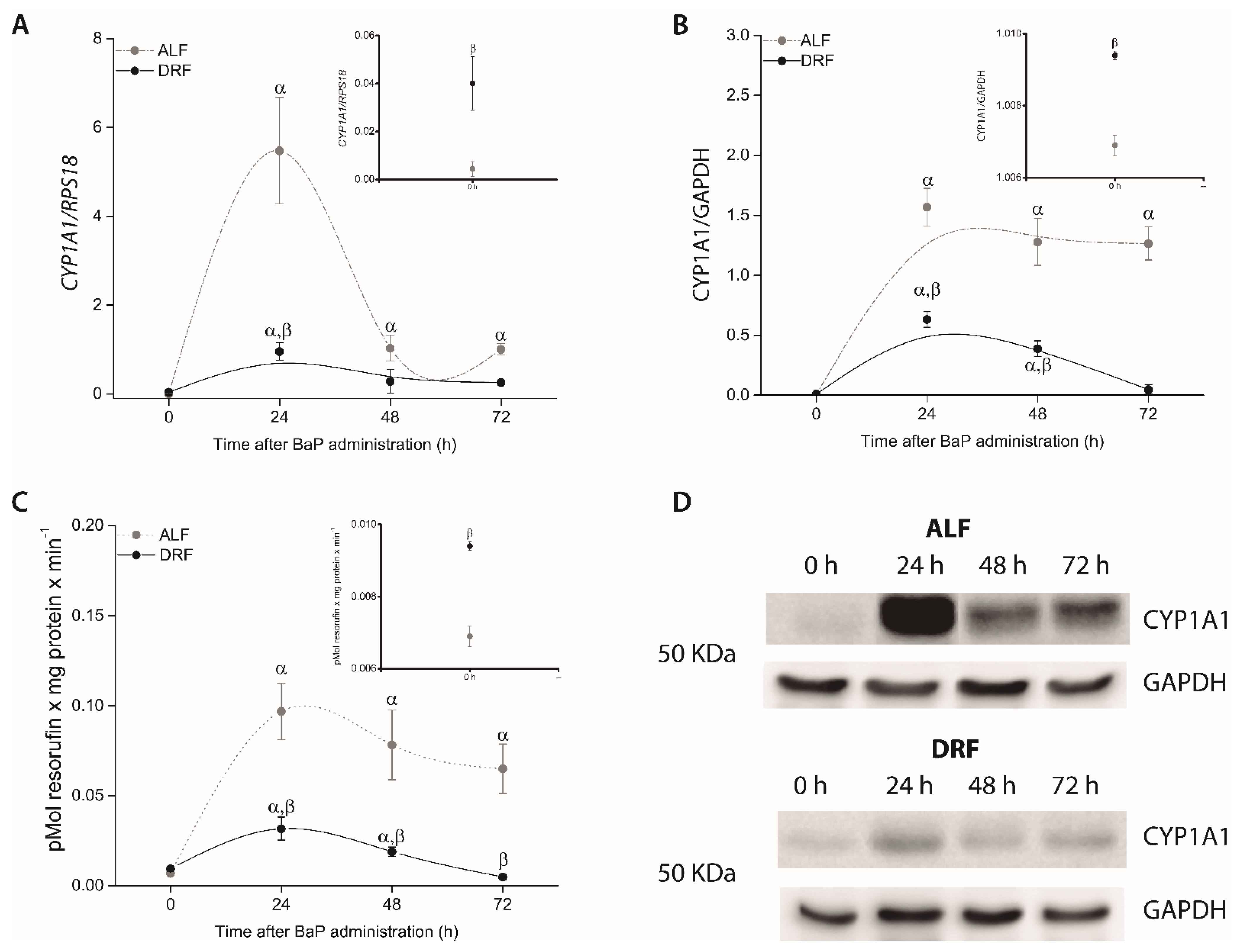 Toxics 09 00130 g002 Toxics 09 00130 g002
