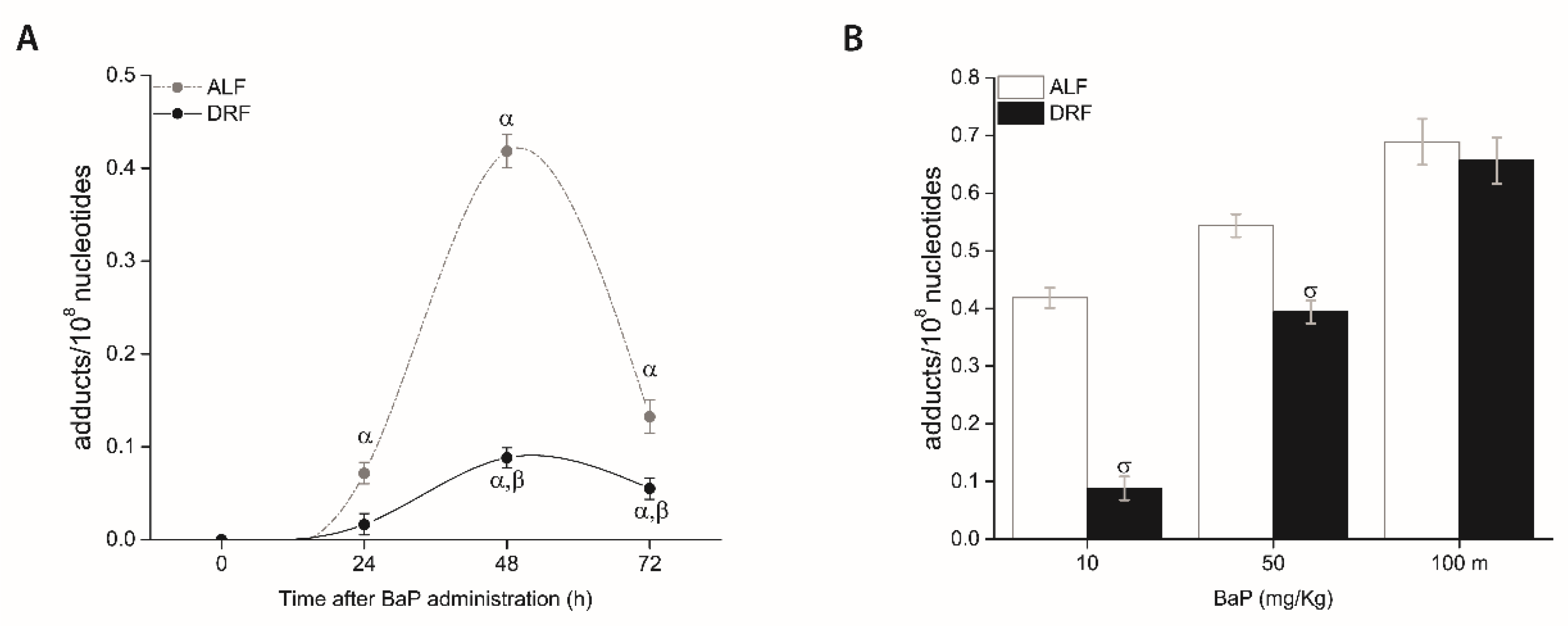 Toxics 09 00130 g003 Toxics 09 00130 g003