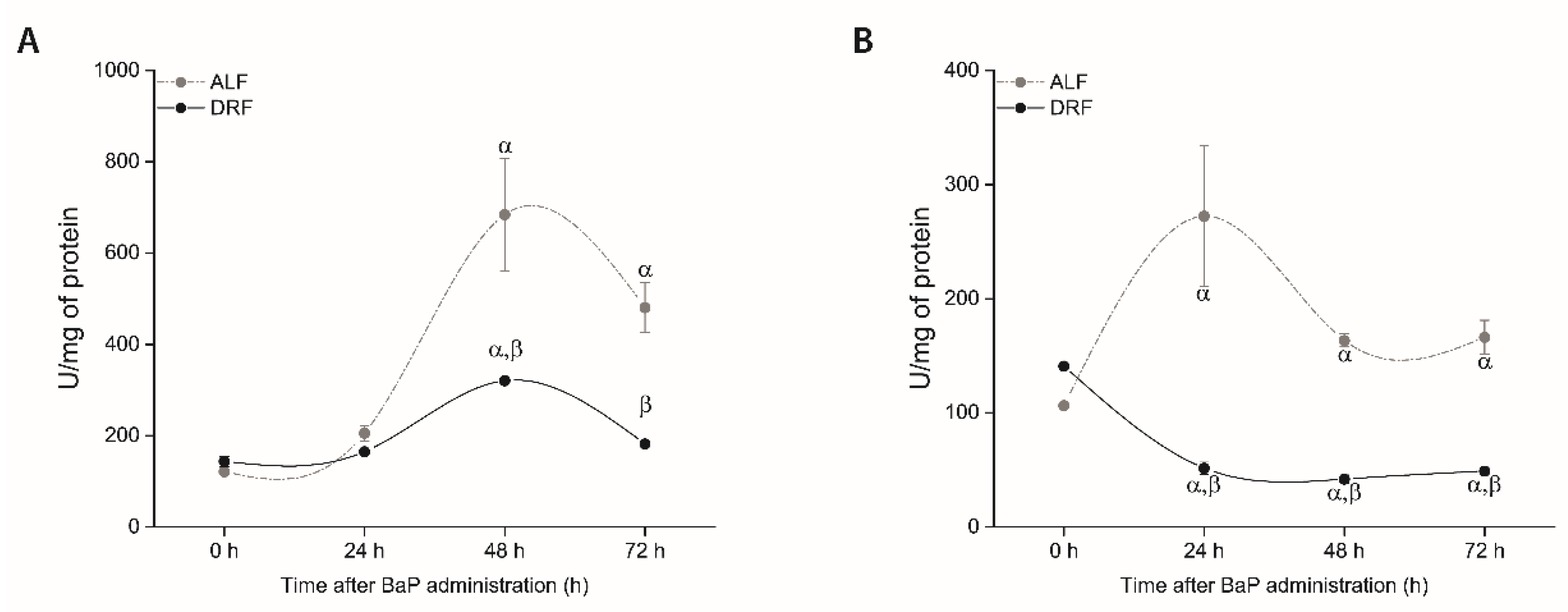 Toxics 09 00130 g004 Toxics 09 00130 g004