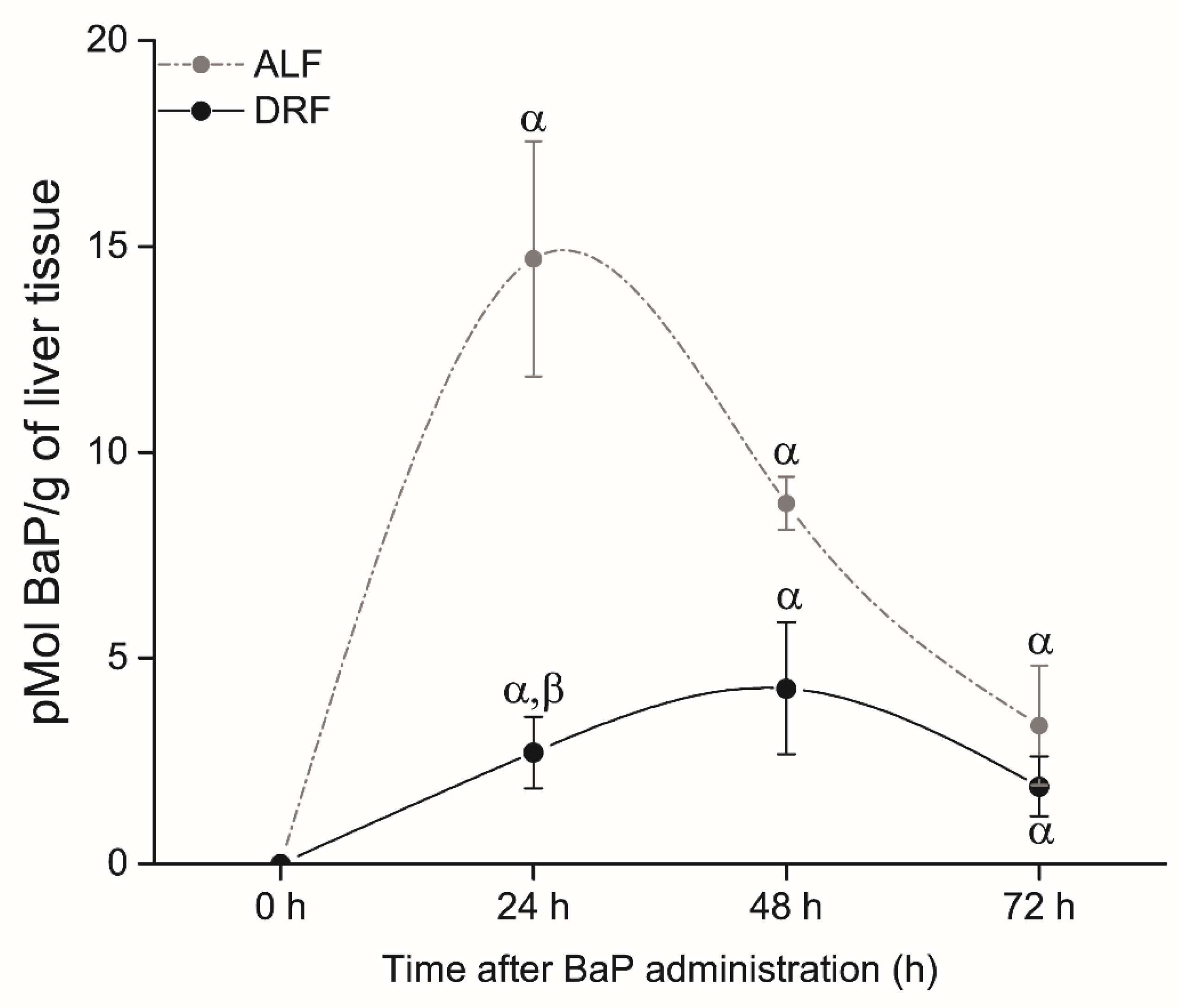 Toxics 09 00130 g005 Toxics 09 00130 g005