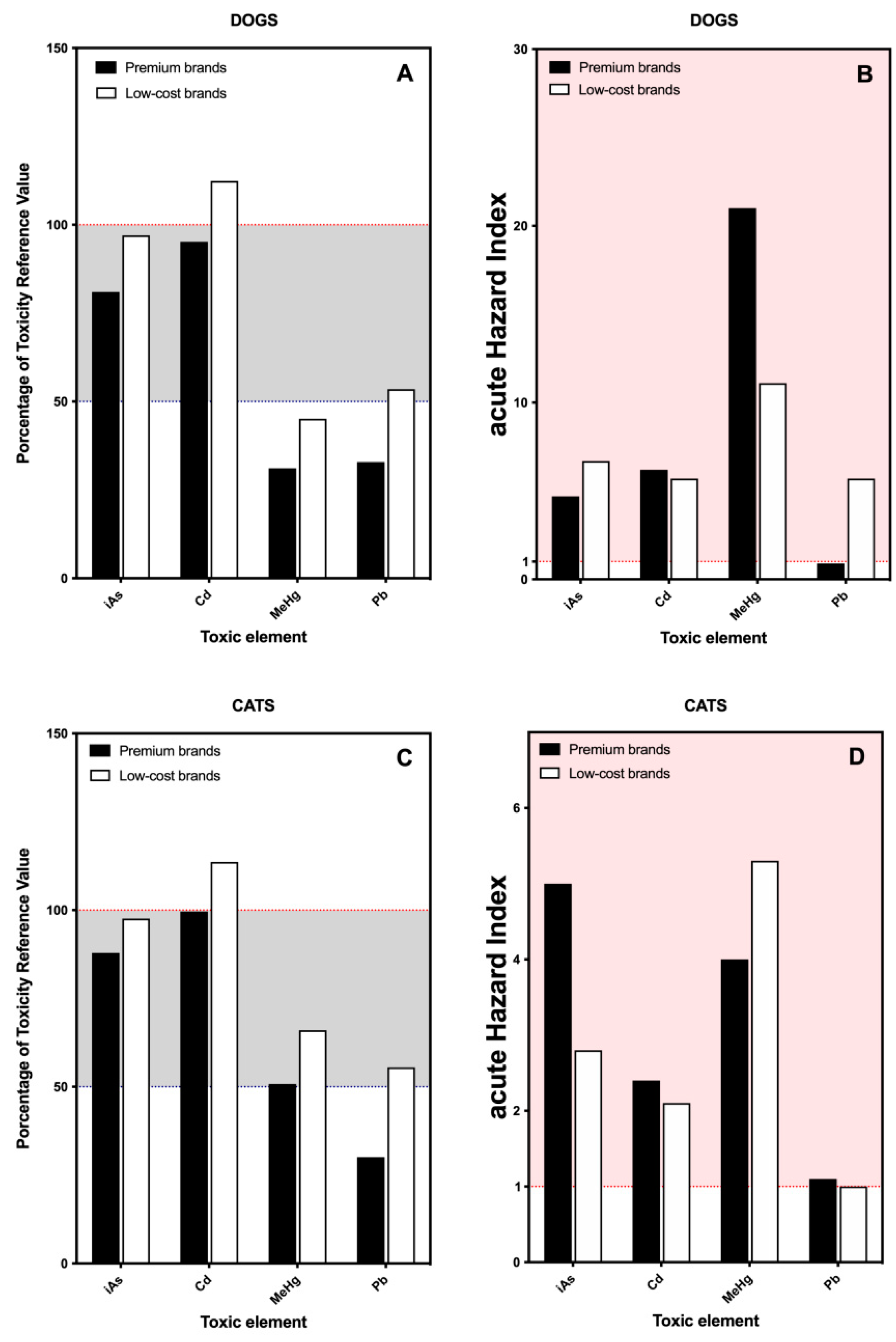 Toxics 09 00133 g002 Toxics 09 00133 g002