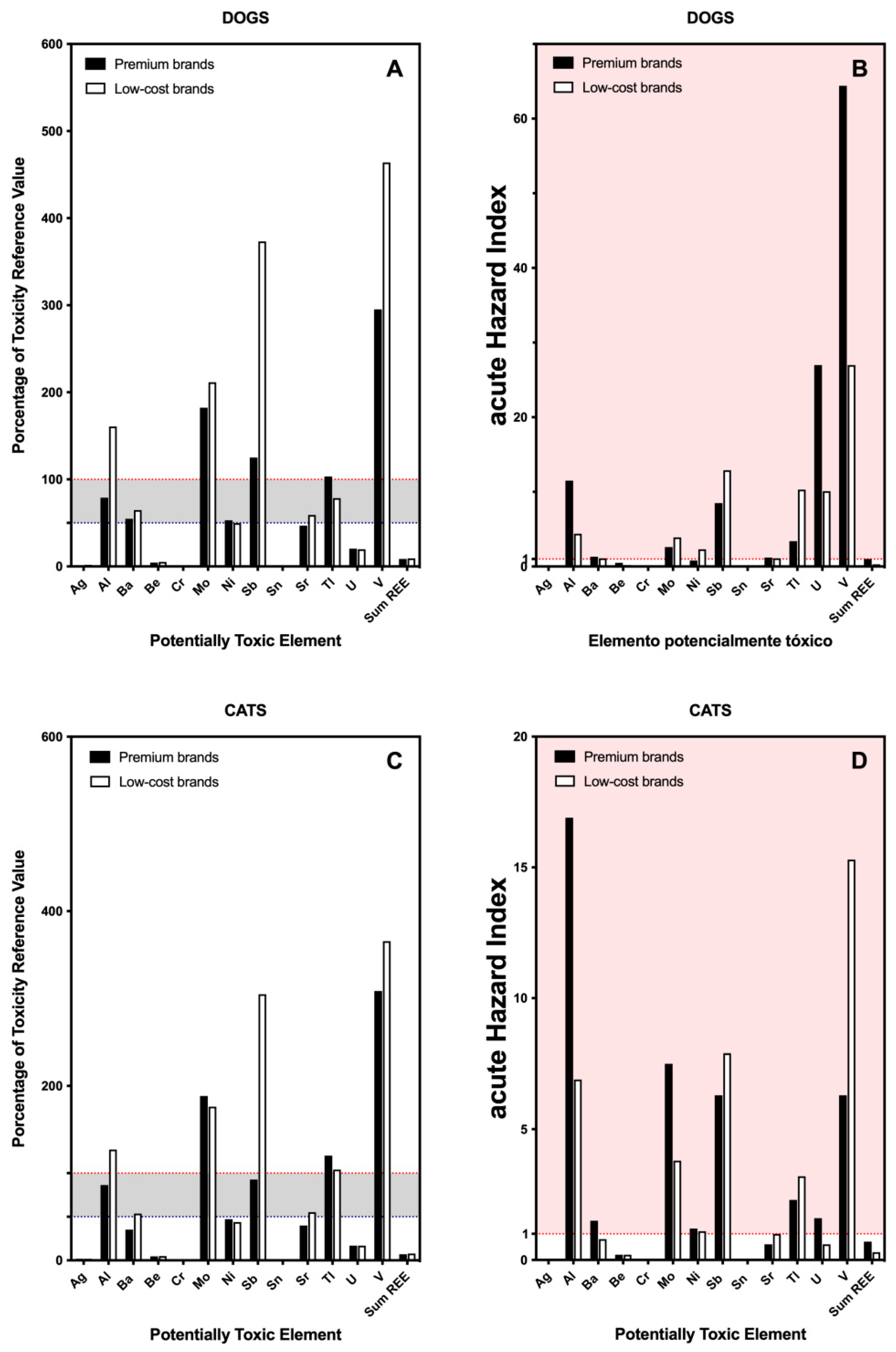 Toxics 09 00133 g003 Toxics 09 00133 g003