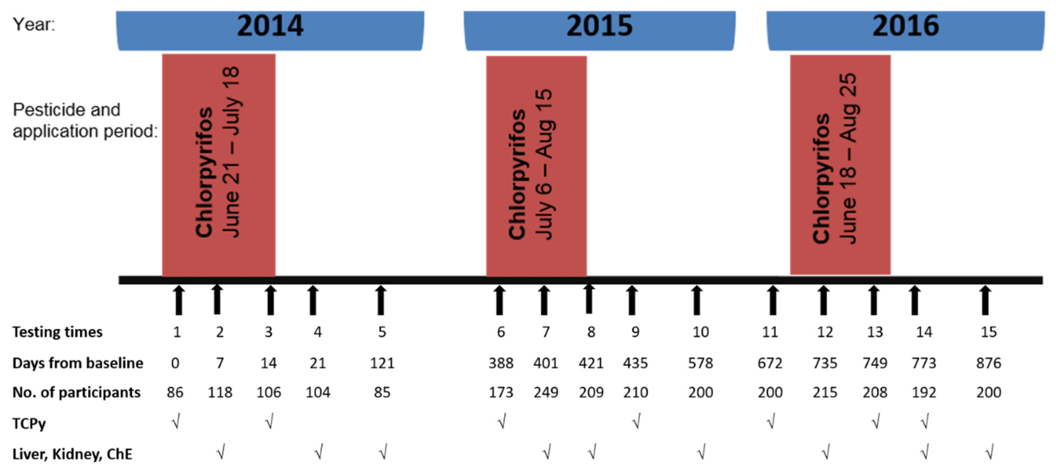 Toxics 09 00137 g001