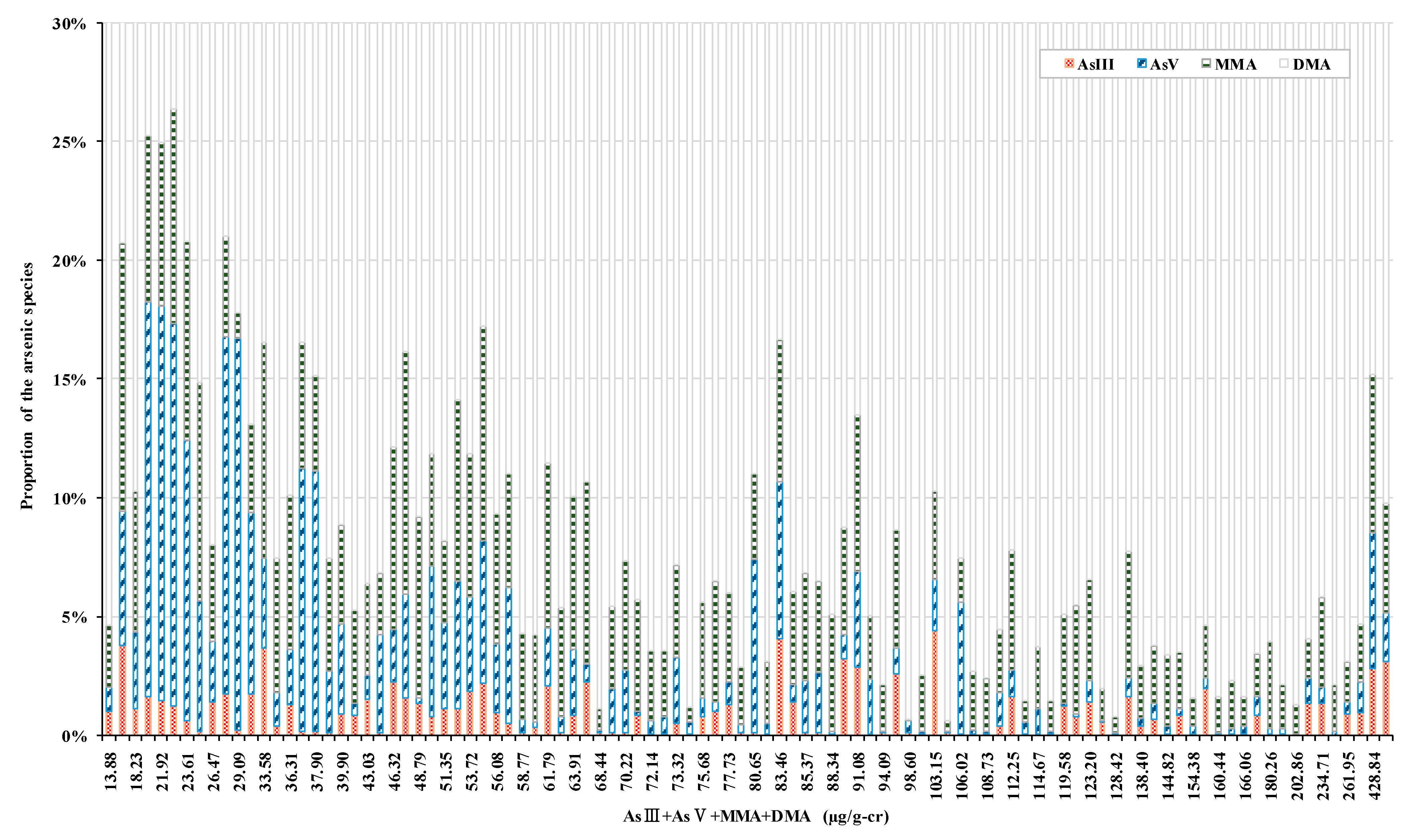 Toxics 09 00138 g003