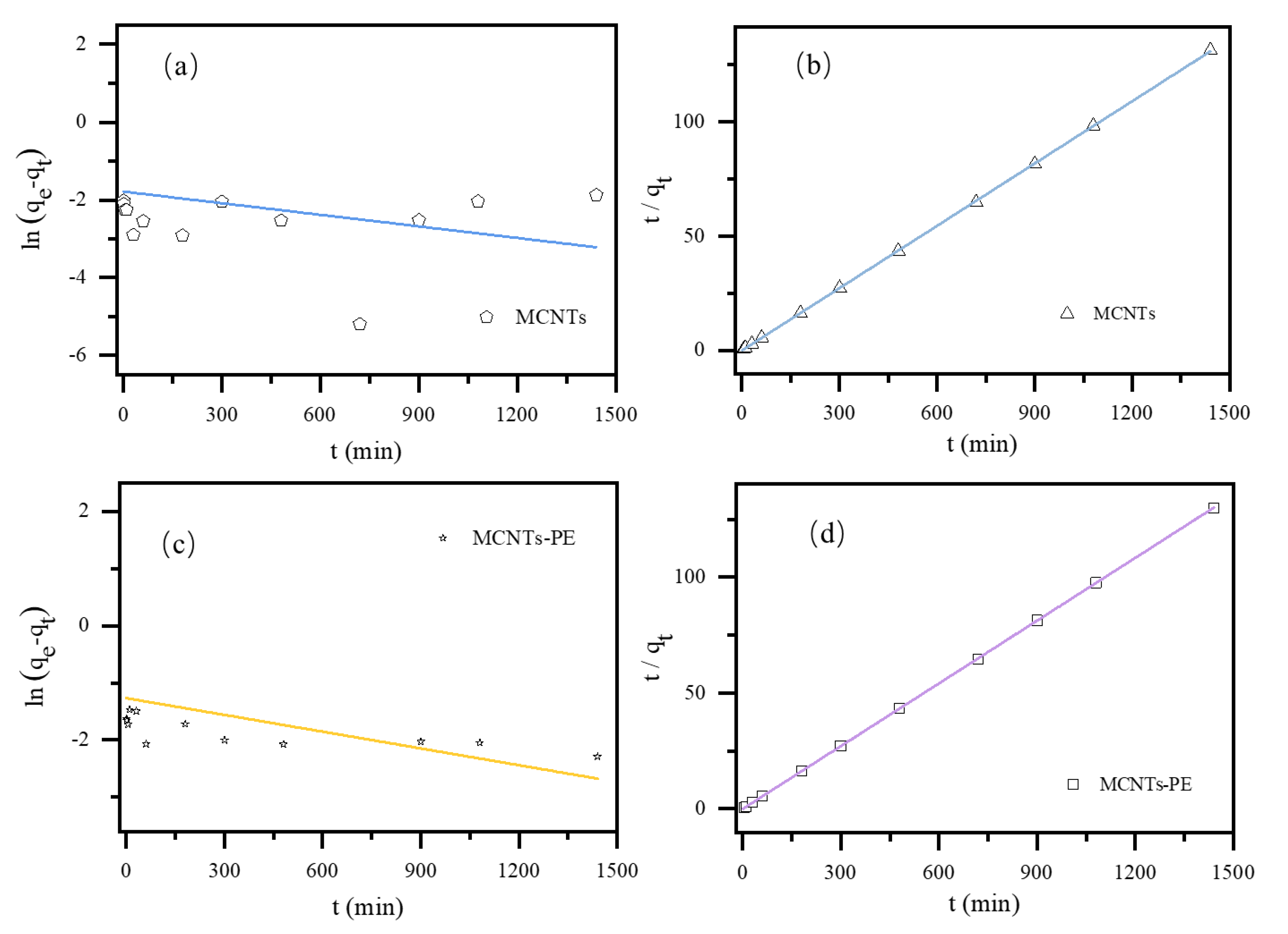 Toxics 09 00139 g003