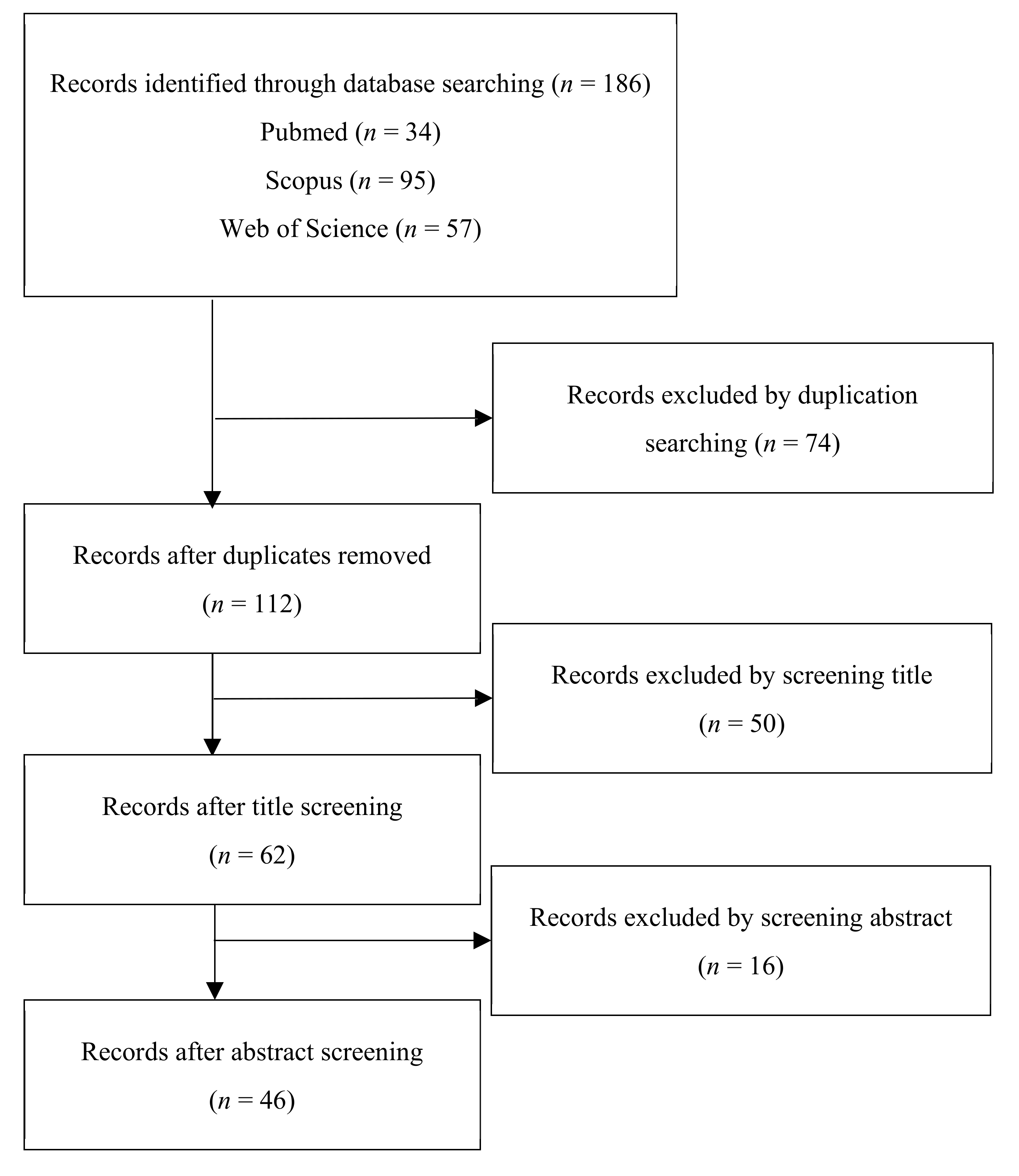 Toxics 09 00140 g001