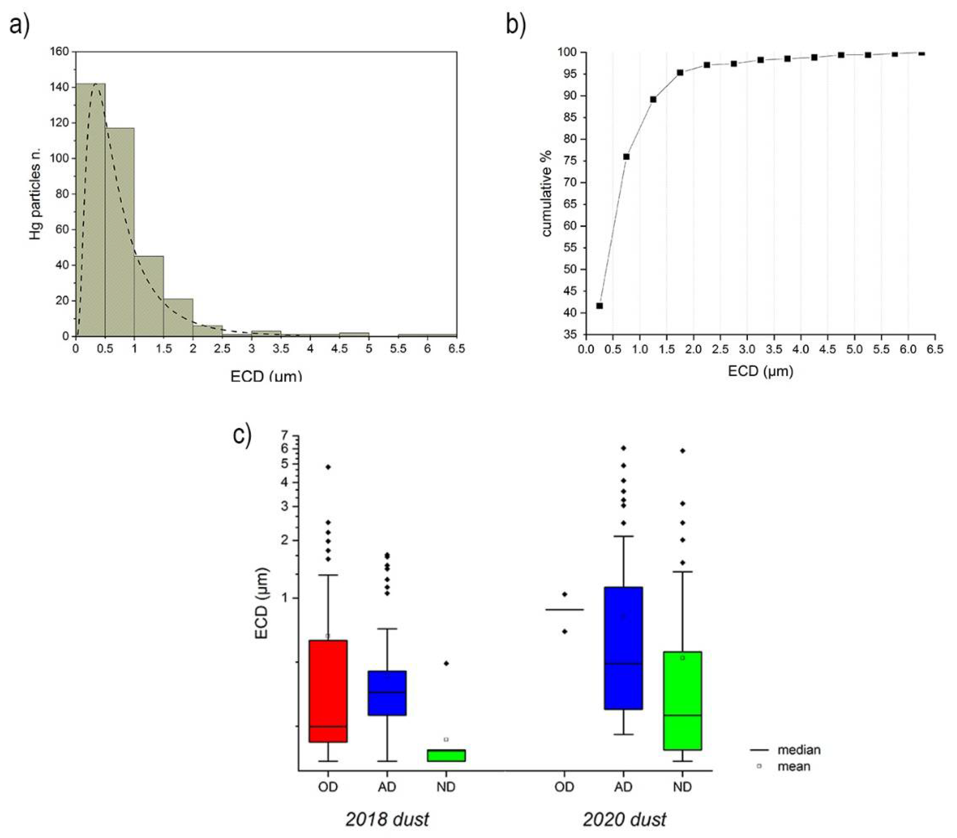 Toxics Free Full Text Particle Bound Mercury Characterization In The Central Italian Herbarium Of The Natural History Museum Of The University Of Florence Italy Html Toxics Free Full Text Particle Bound Mercury Characterization In The Central Italian Herbarium Of The Natural History Museum Of The University Of Florence Italy Html