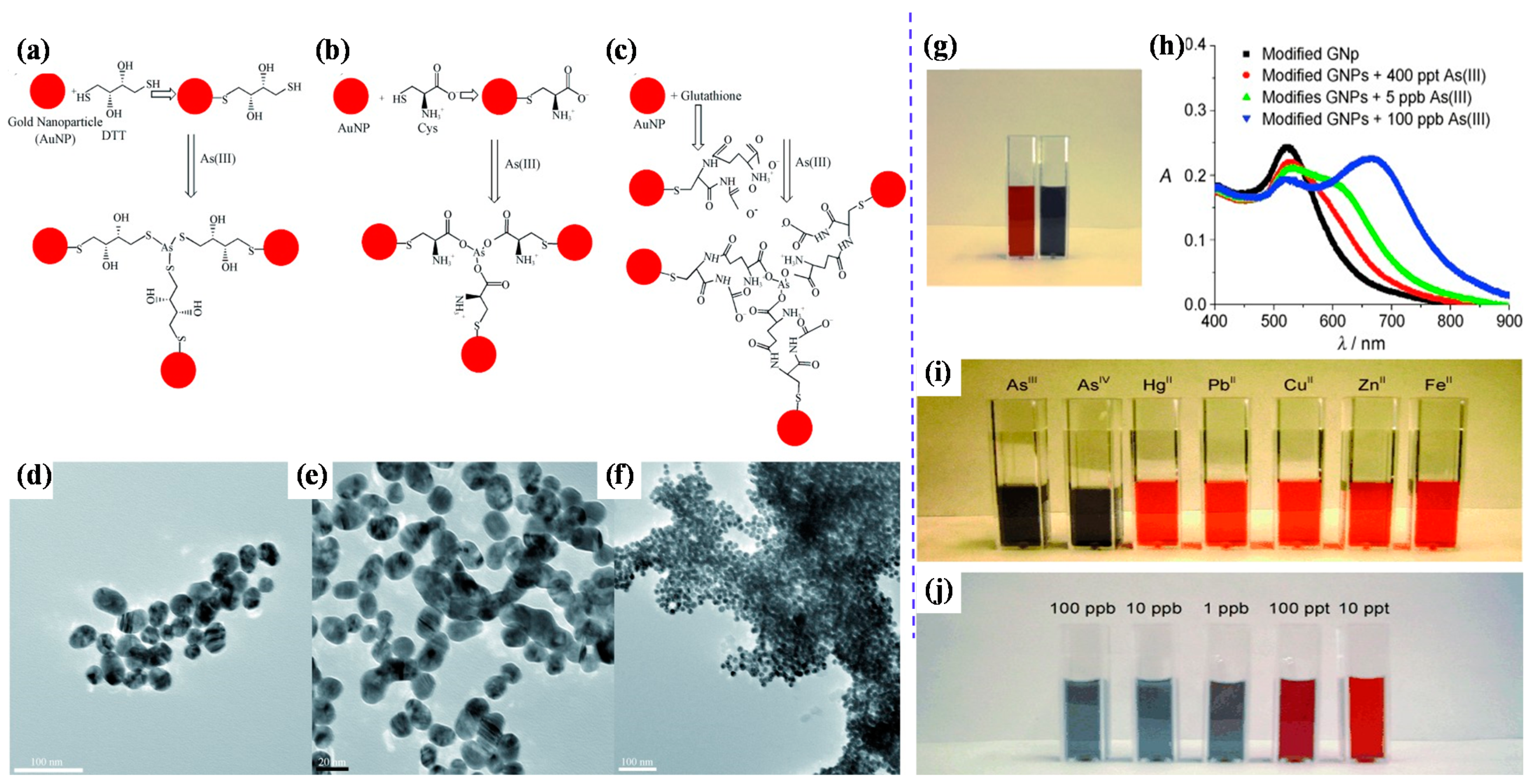 Toxics 09 00143 g002