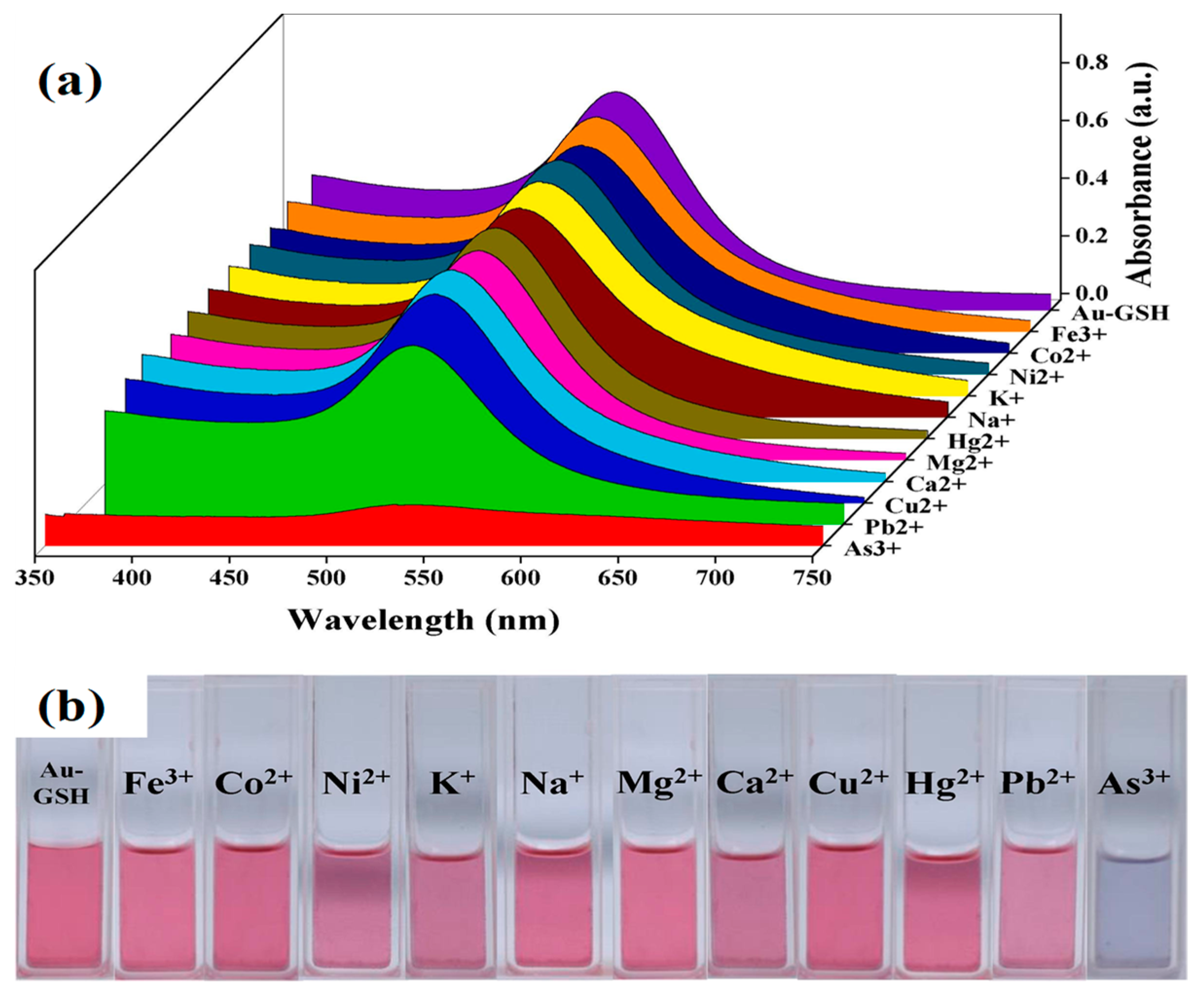 Toxics 09 00143 g004