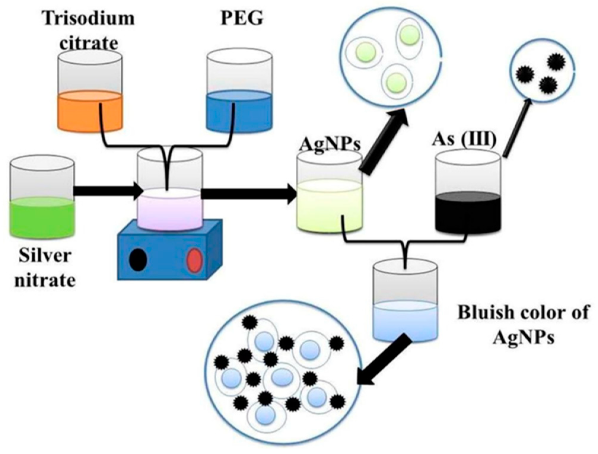 Toxics 09 00143 g005