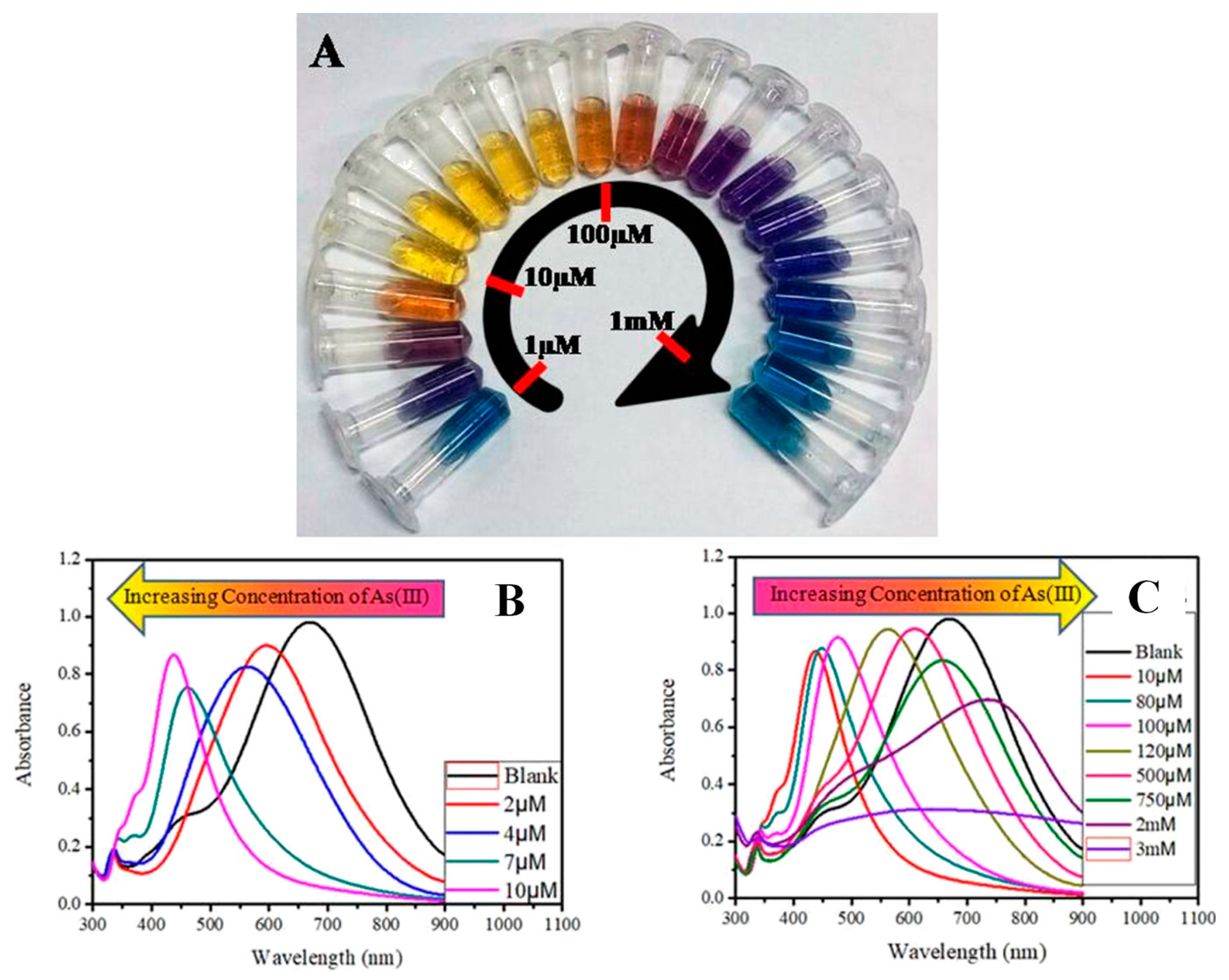 Toxics 09 00143 g006