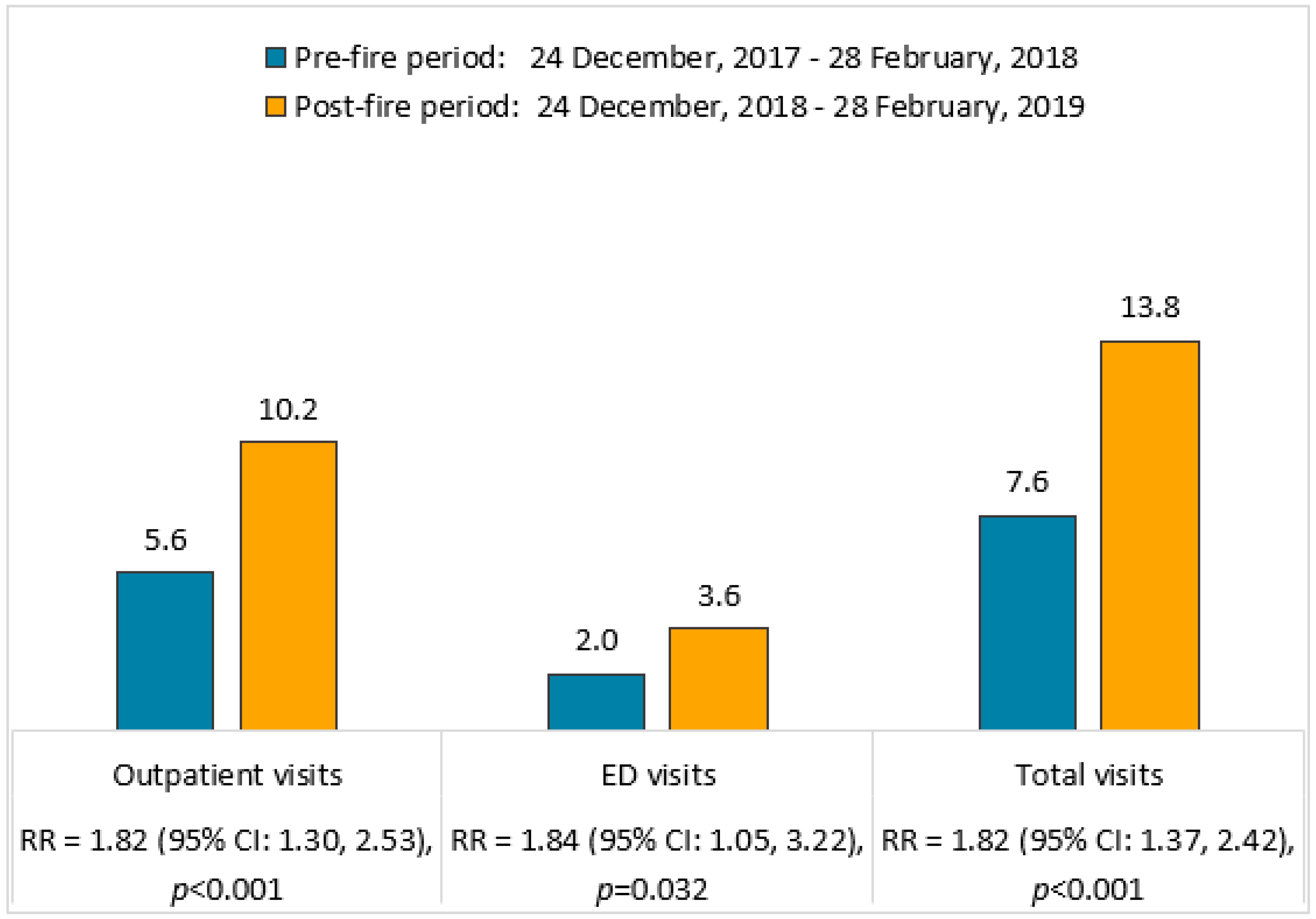Toxics 09 00147 g002 Toxics 09 00147 g002