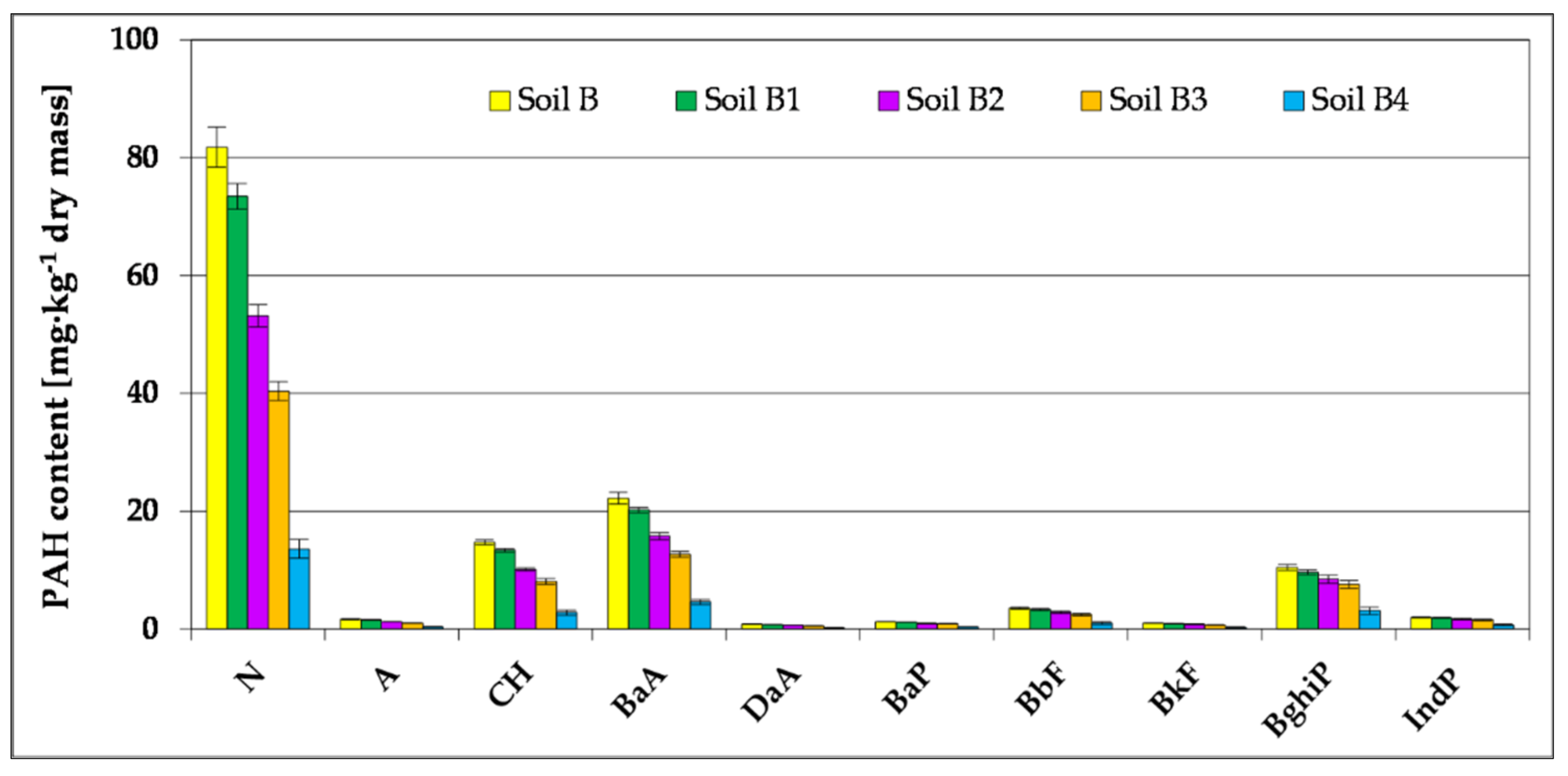 Toxics 09 00148 g002 Toxics 09 00148 g002