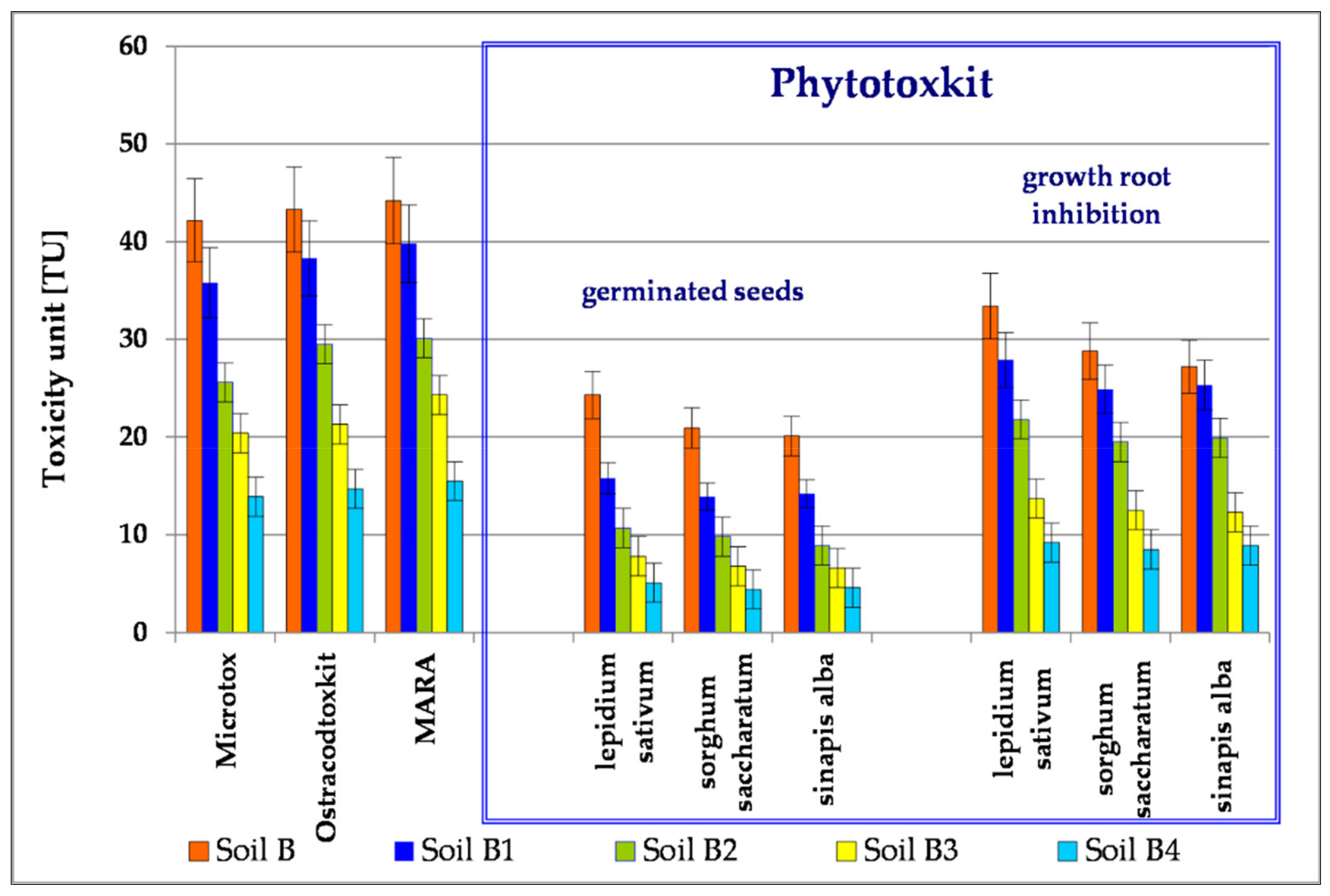 Toxics 09 00148 g003 Toxics 09 00148 g003