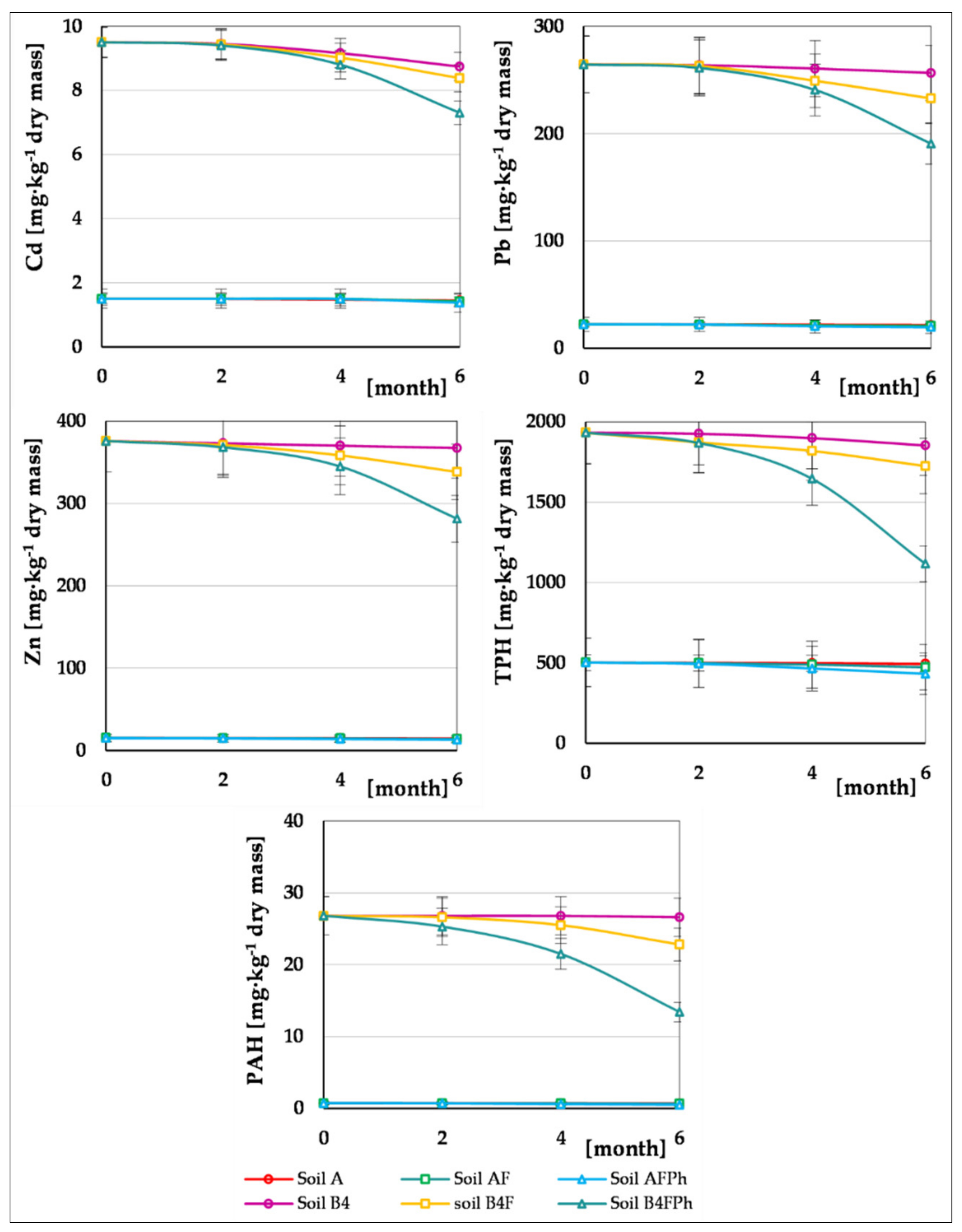 Toxics 09 00148 g004 Toxics 09 00148 g004