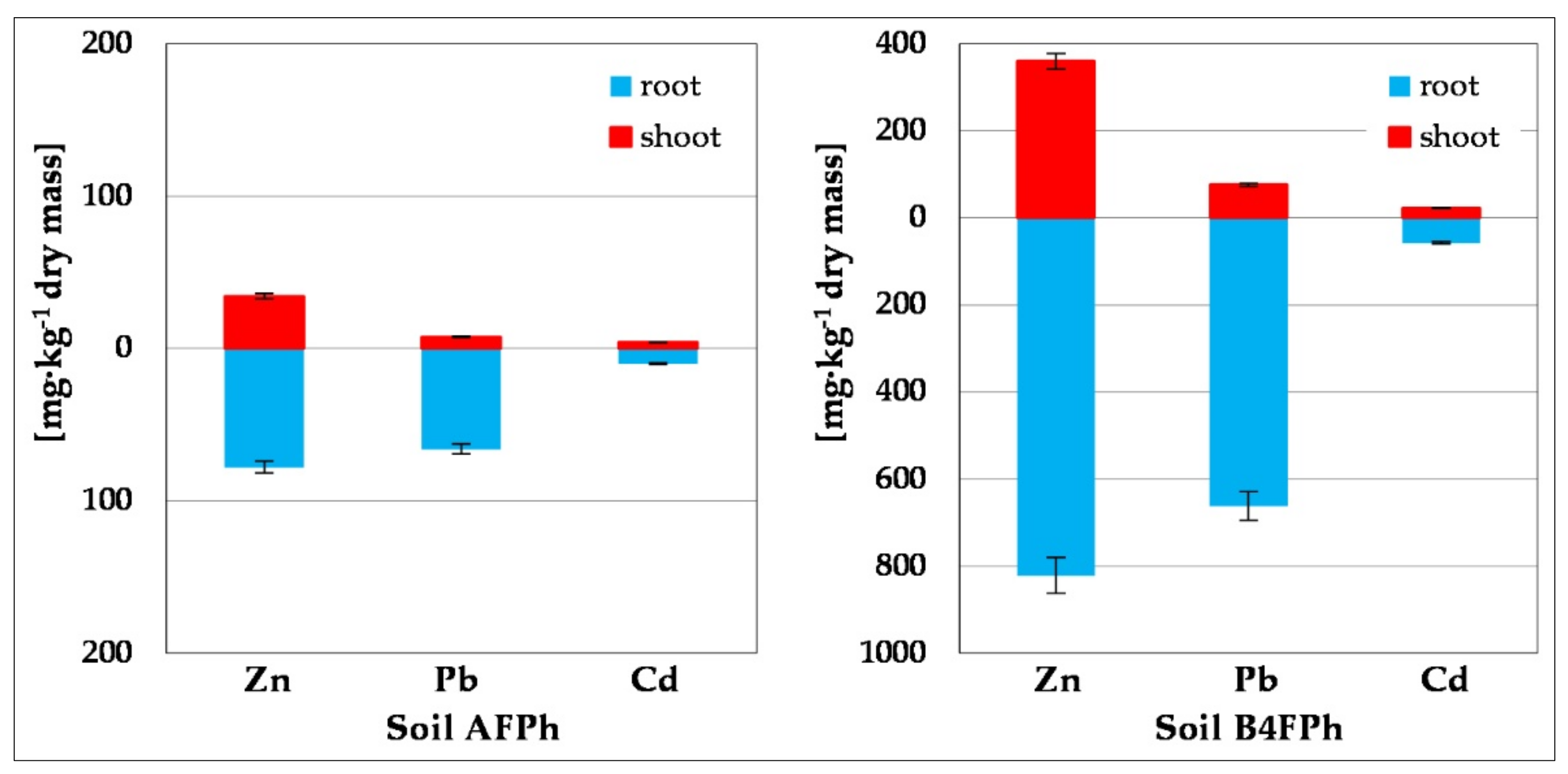 Toxics 09 00148 g007 Toxics 09 00148 g007