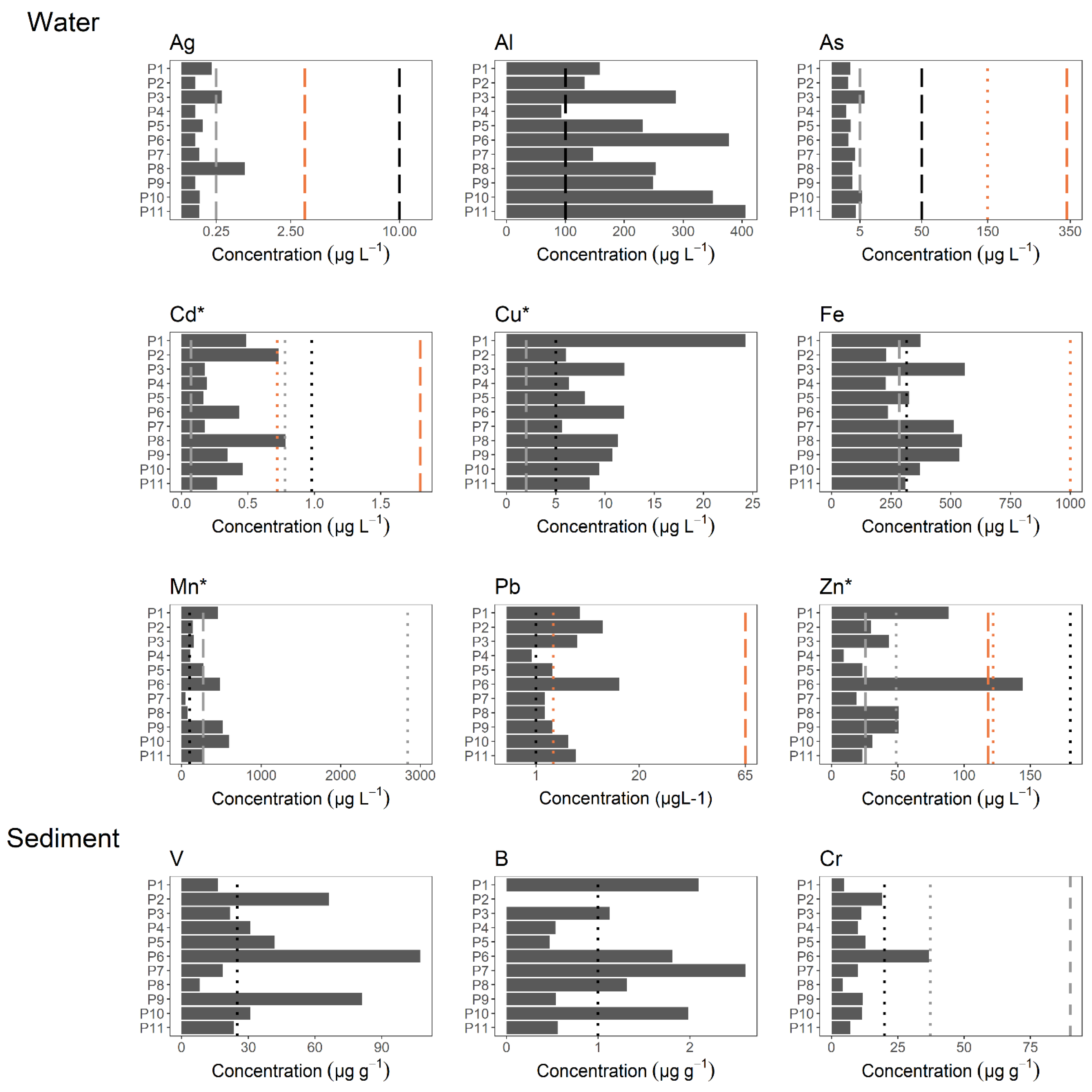 Toxics 09 00149 g002 550