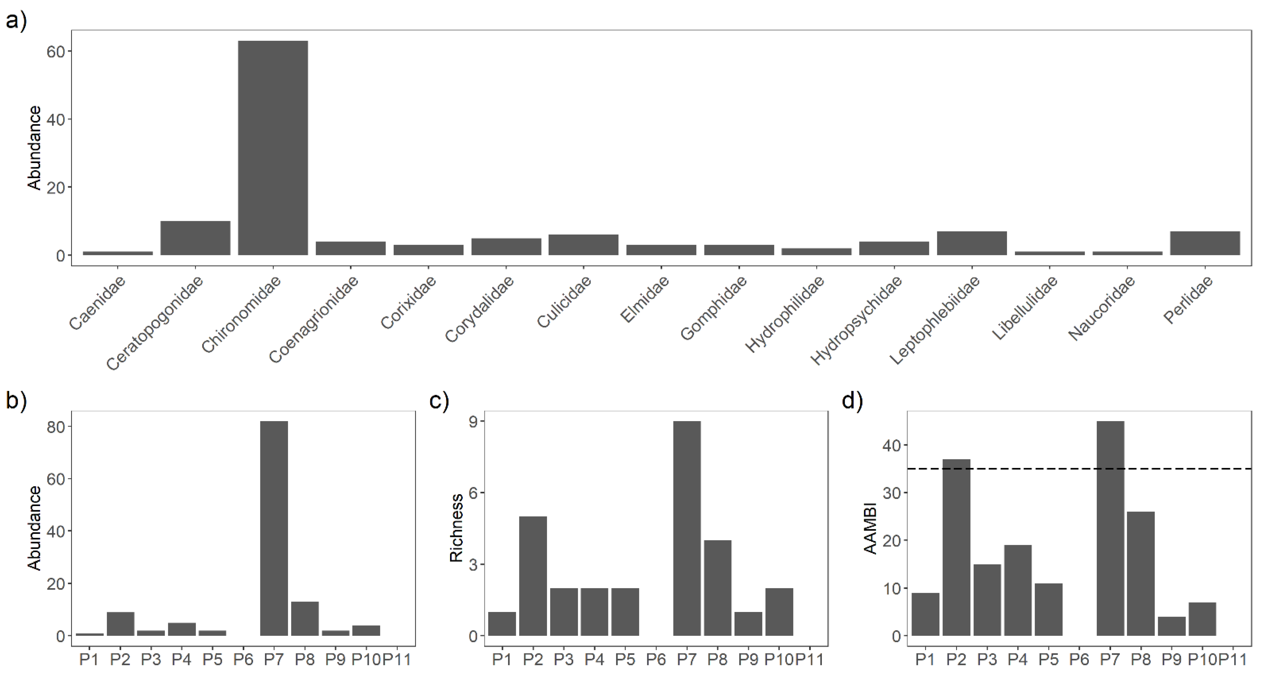 Toxics 09 00149 g003 550