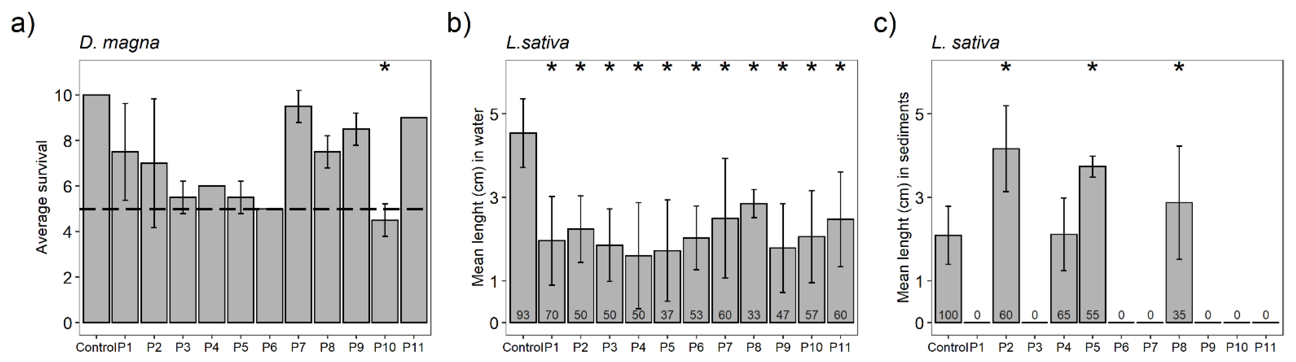Toxics 09 00149 g004 550