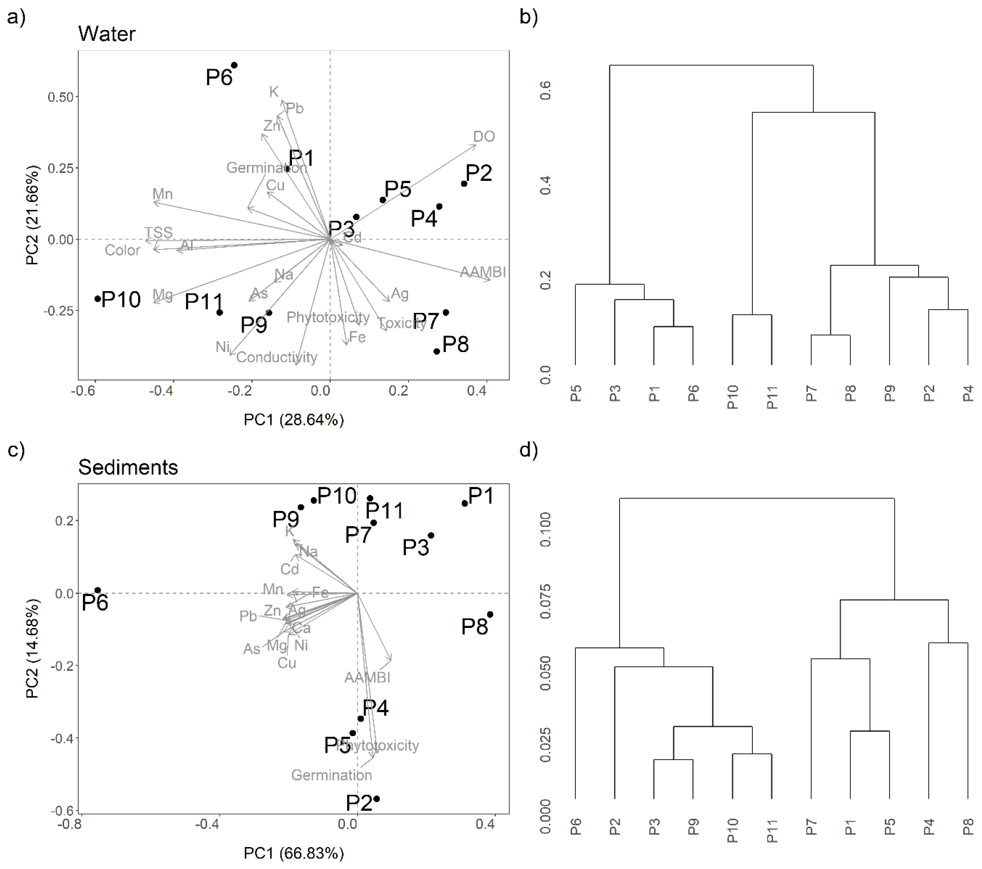 Toxics 09 00149 g005 550