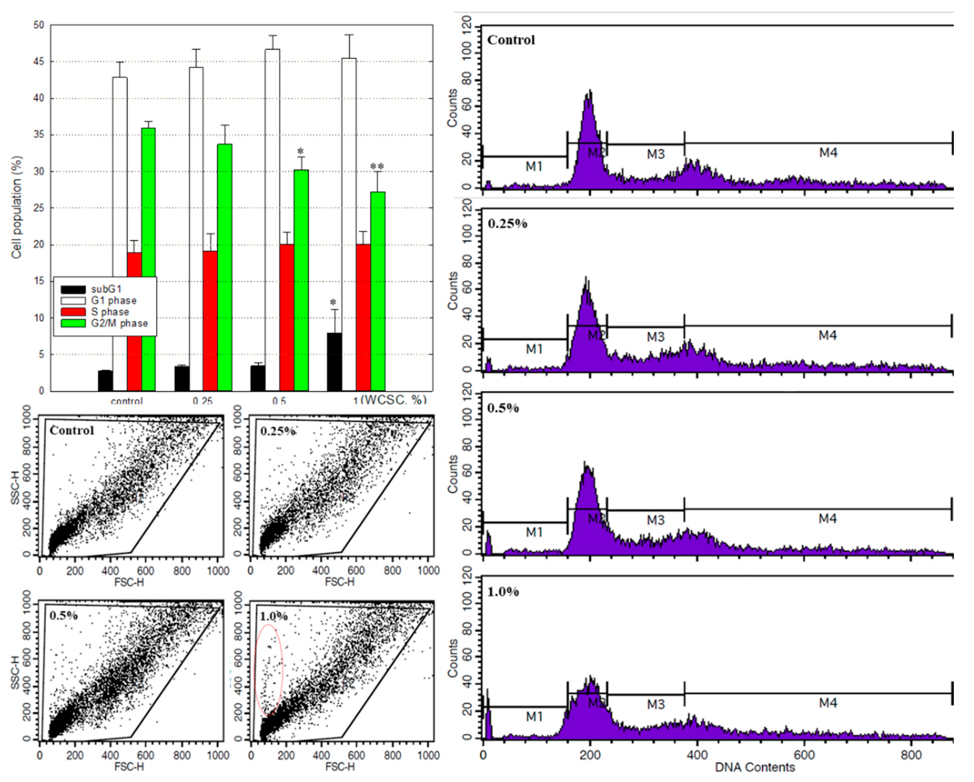 Toxics 09 00150 g002