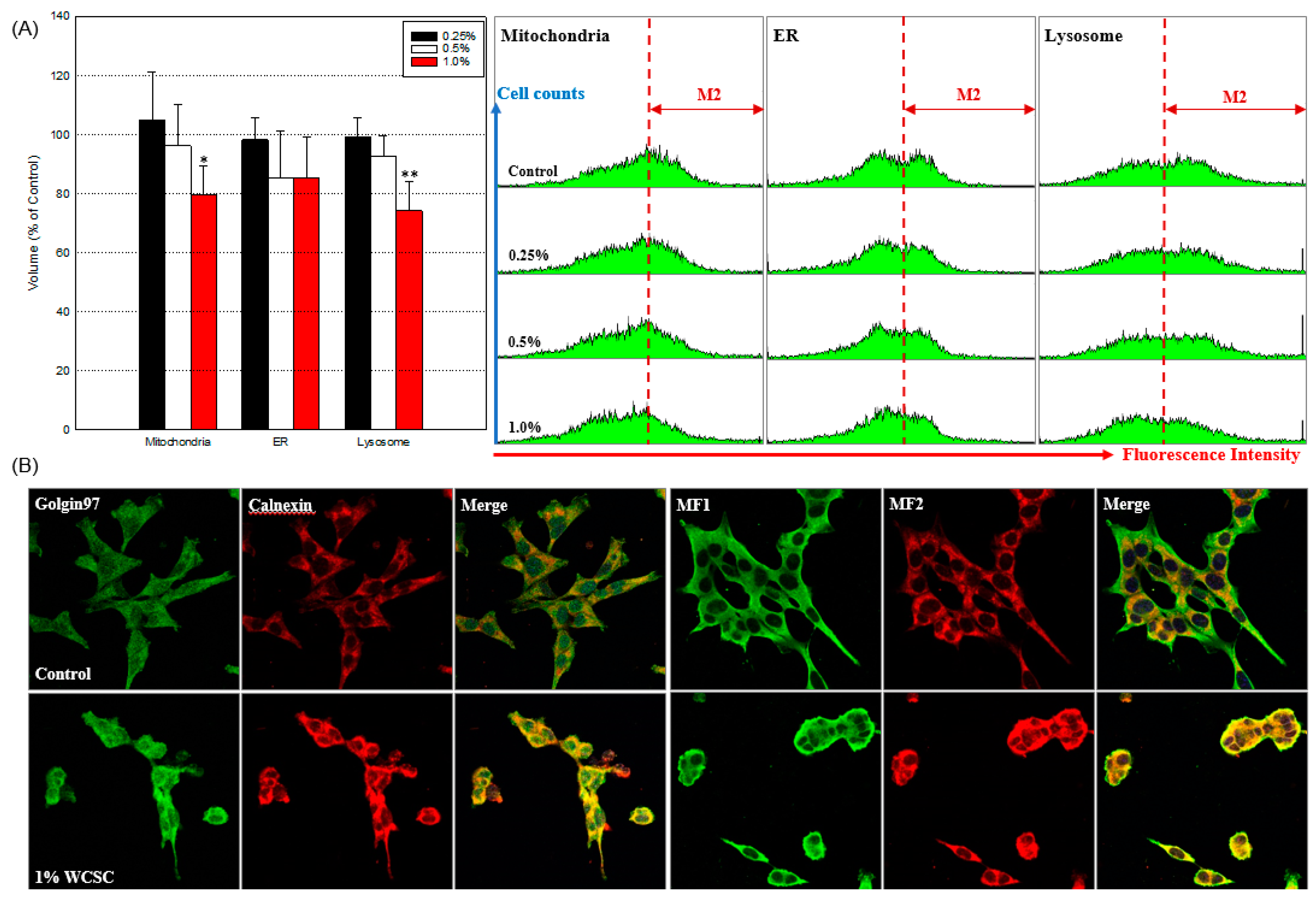 Toxics 09 00150 g004