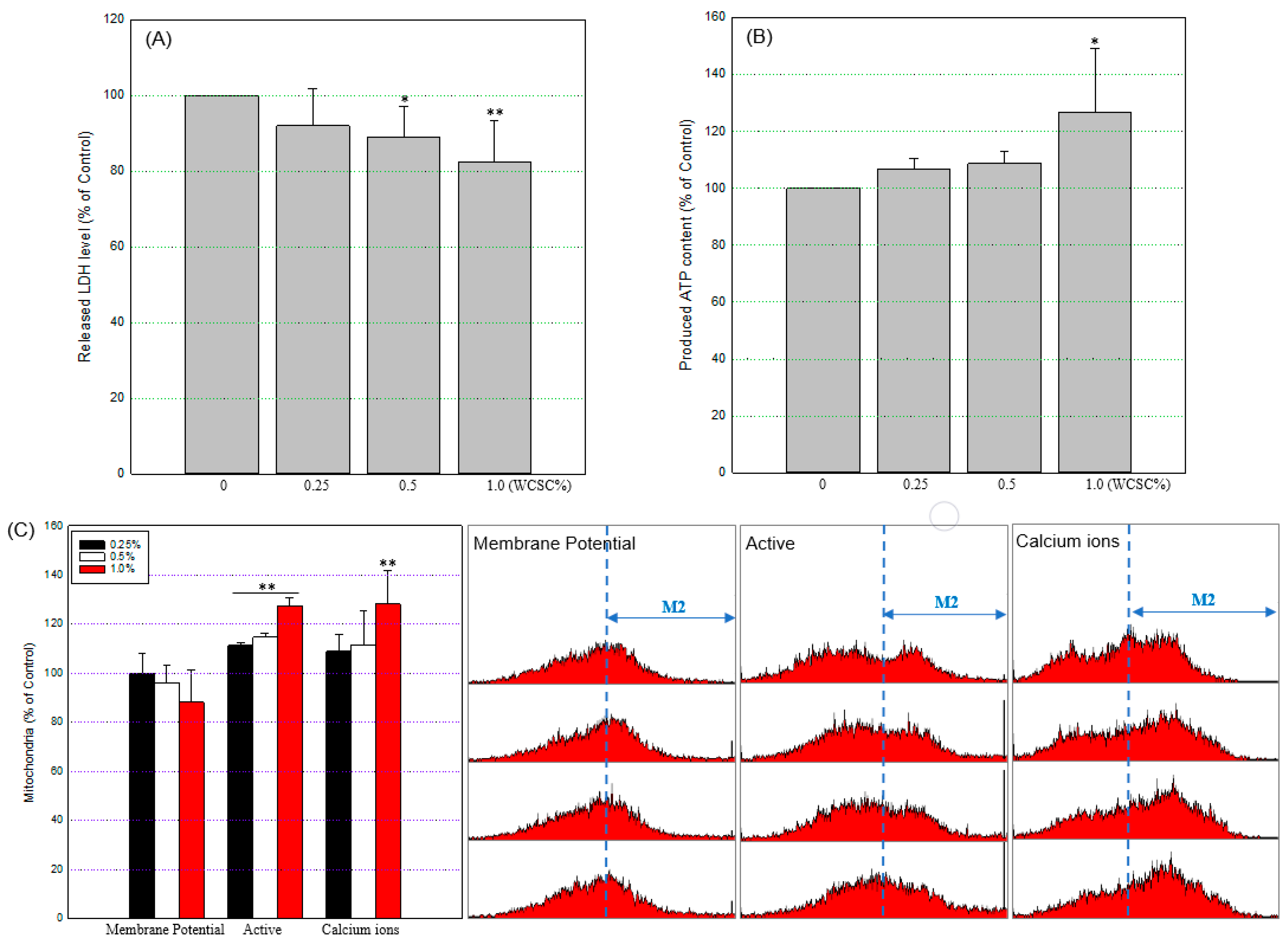 Toxics 09 00150 g005