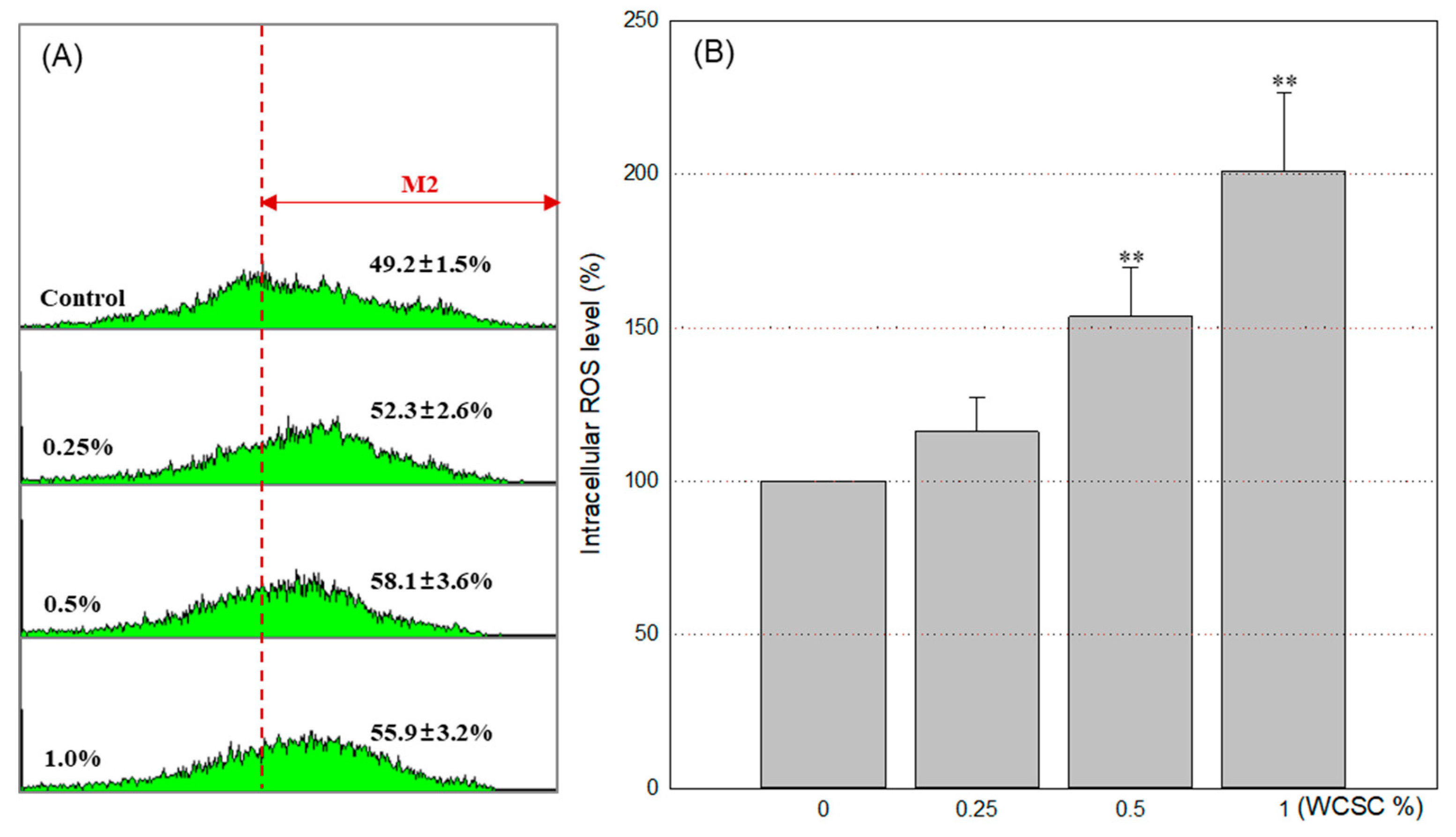 Toxics 09 00150 g006