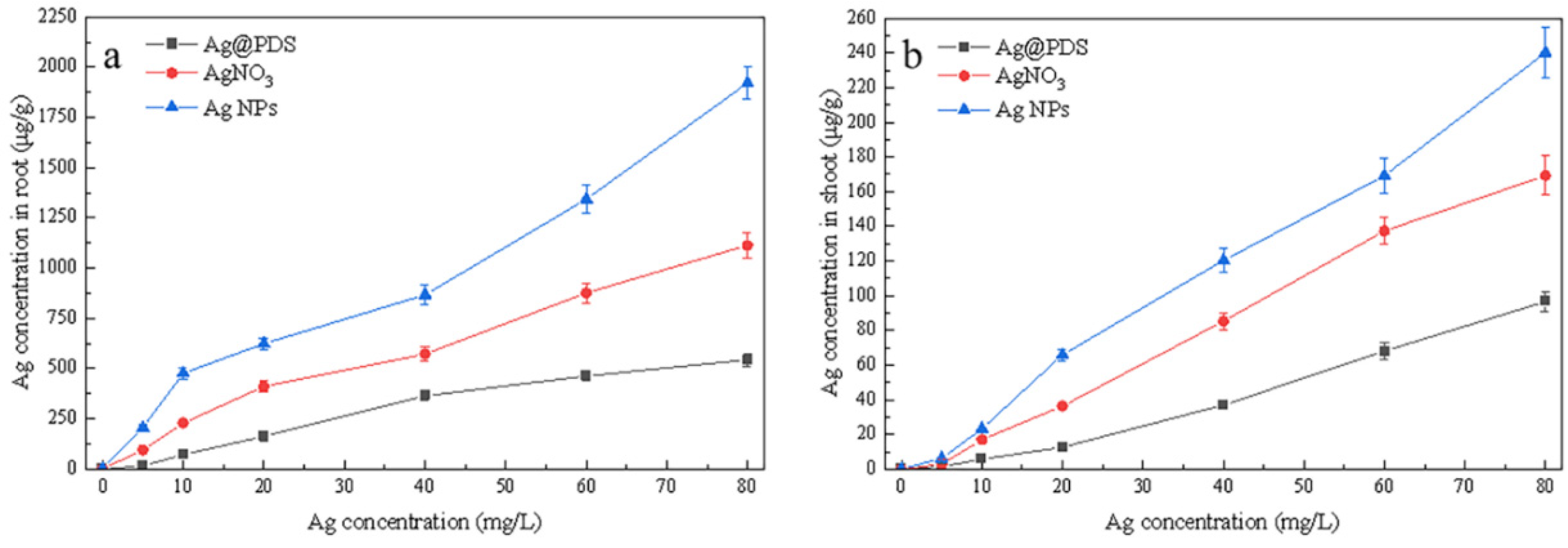 Toxics 09 00151 g004 550