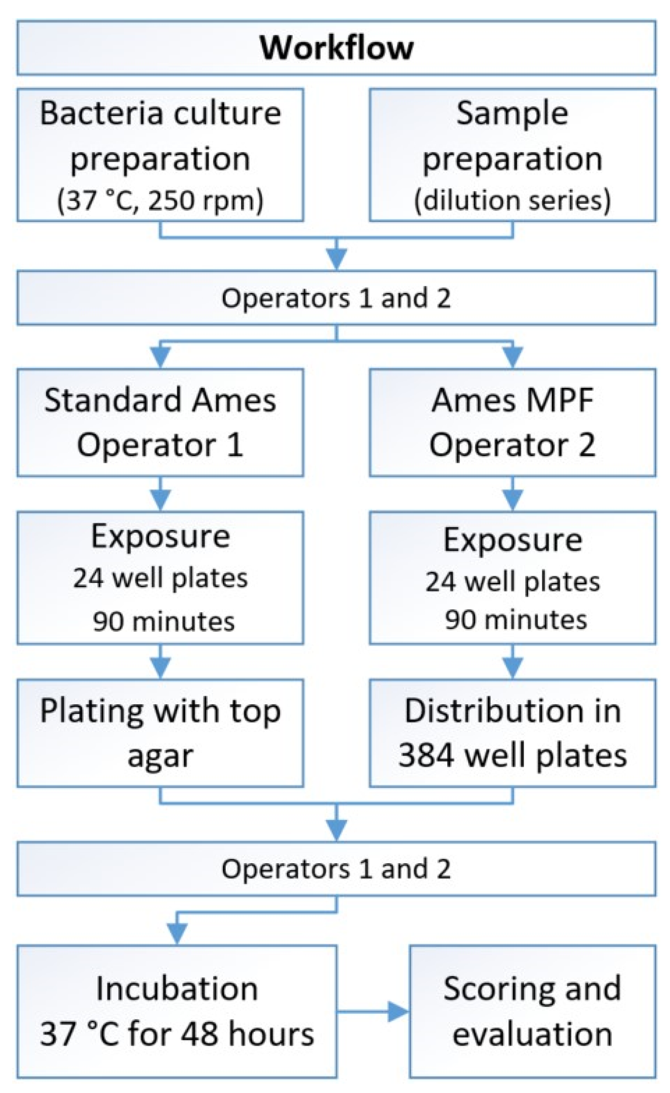 Toxics 09 00152 g001