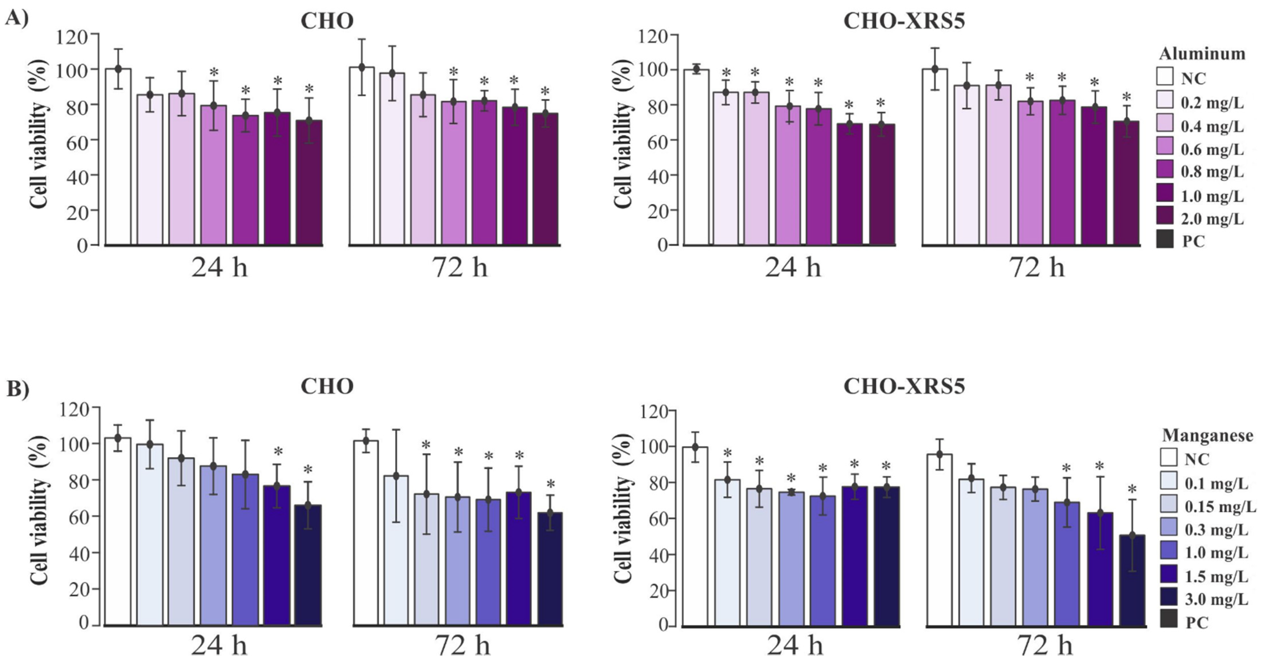 Toxics 09 00153 g001 550