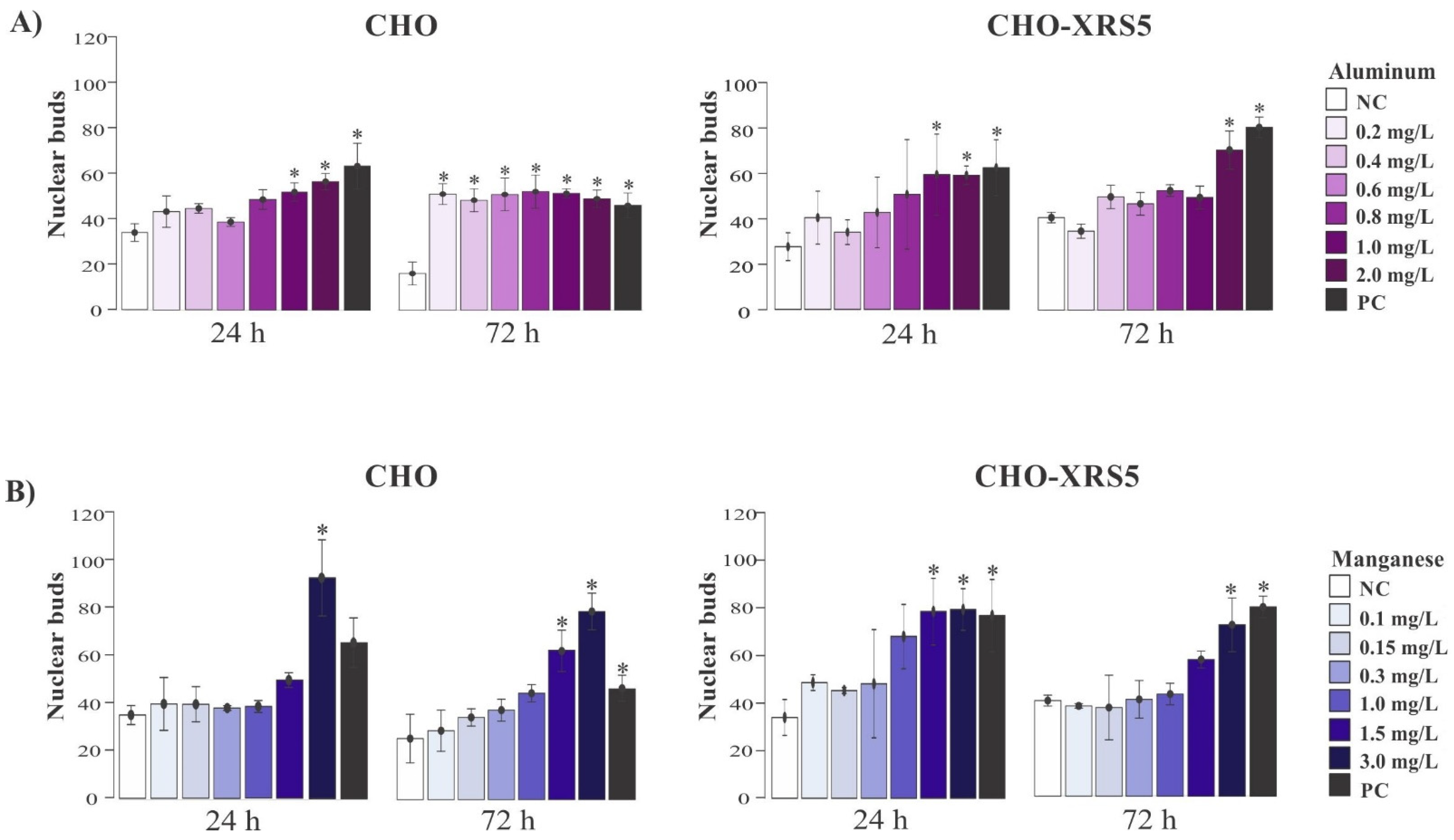 Toxics 09 00153 g002 550