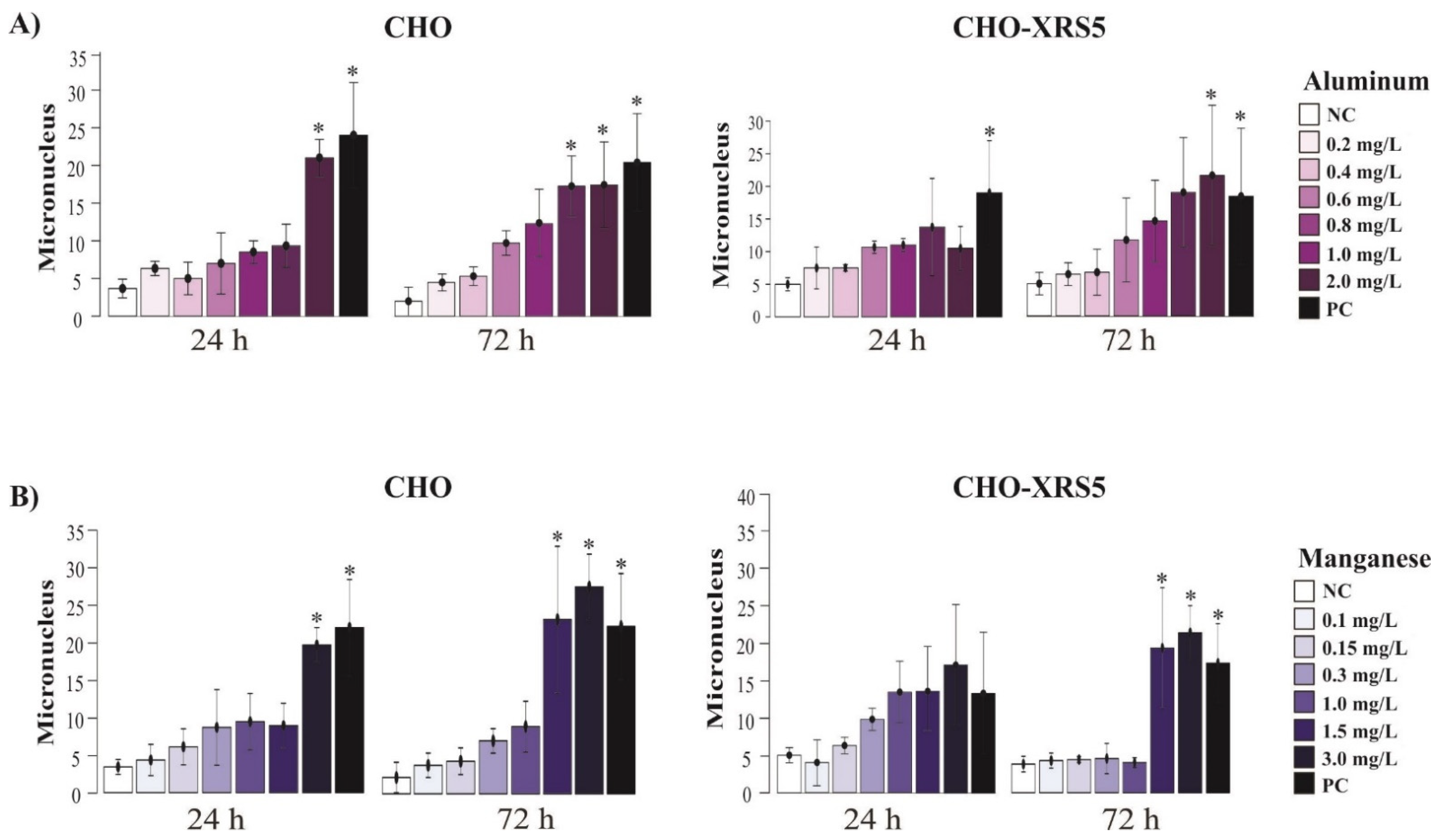 Toxics 09 00153 g003 550