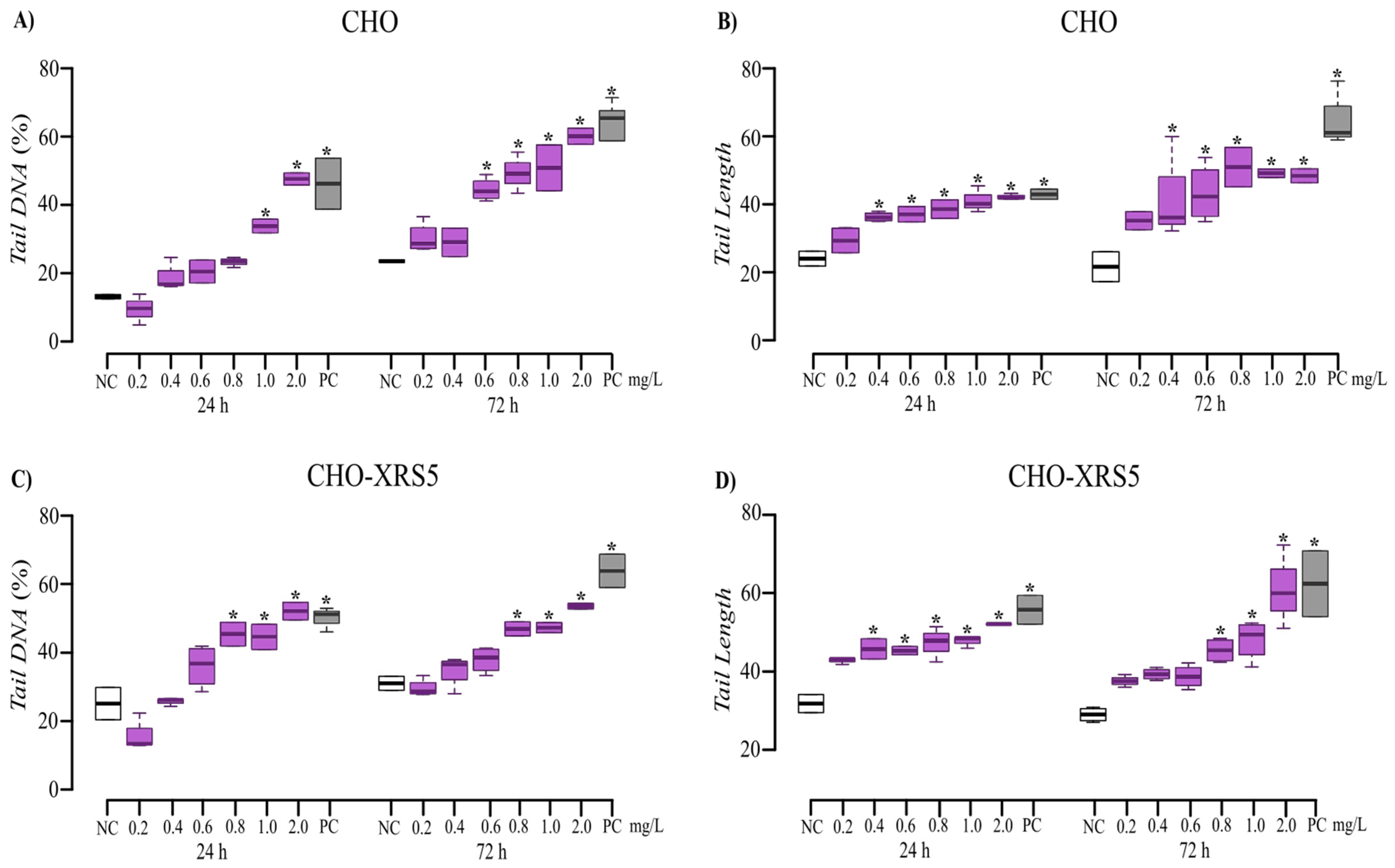 Toxics 09 00153 g004 550