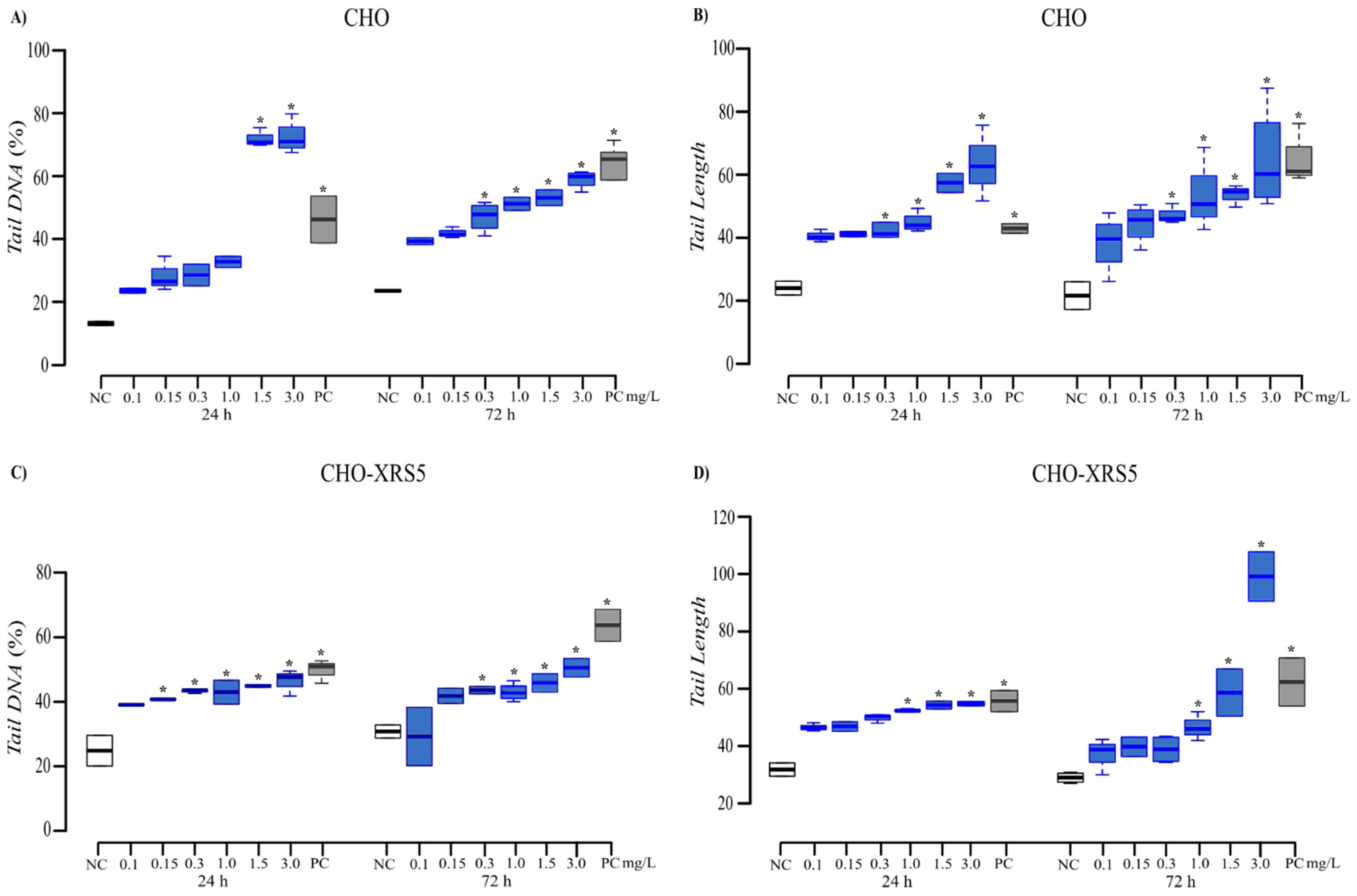 Toxics 09 00153 g005 550