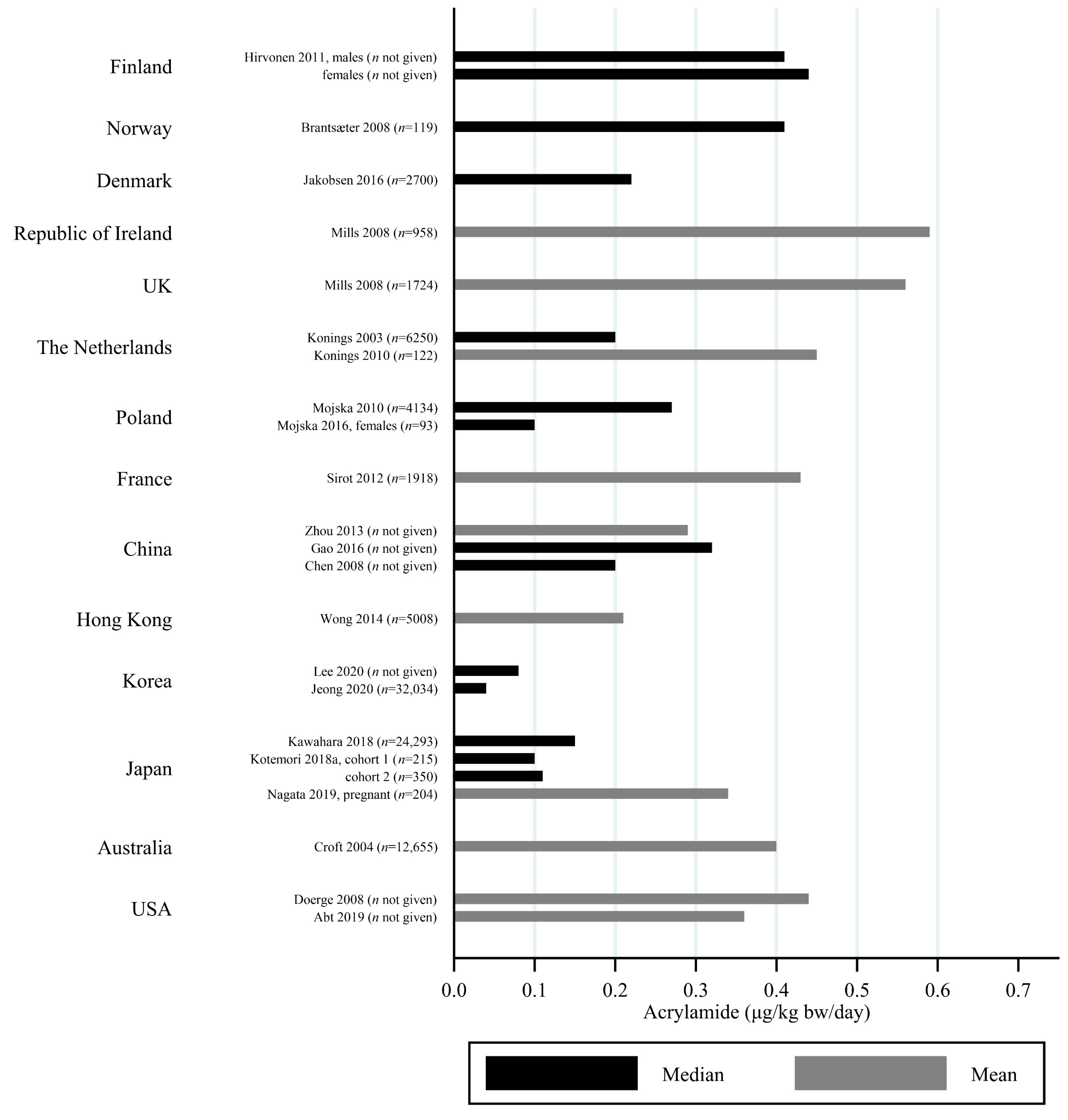Toxics 09 00155 g005