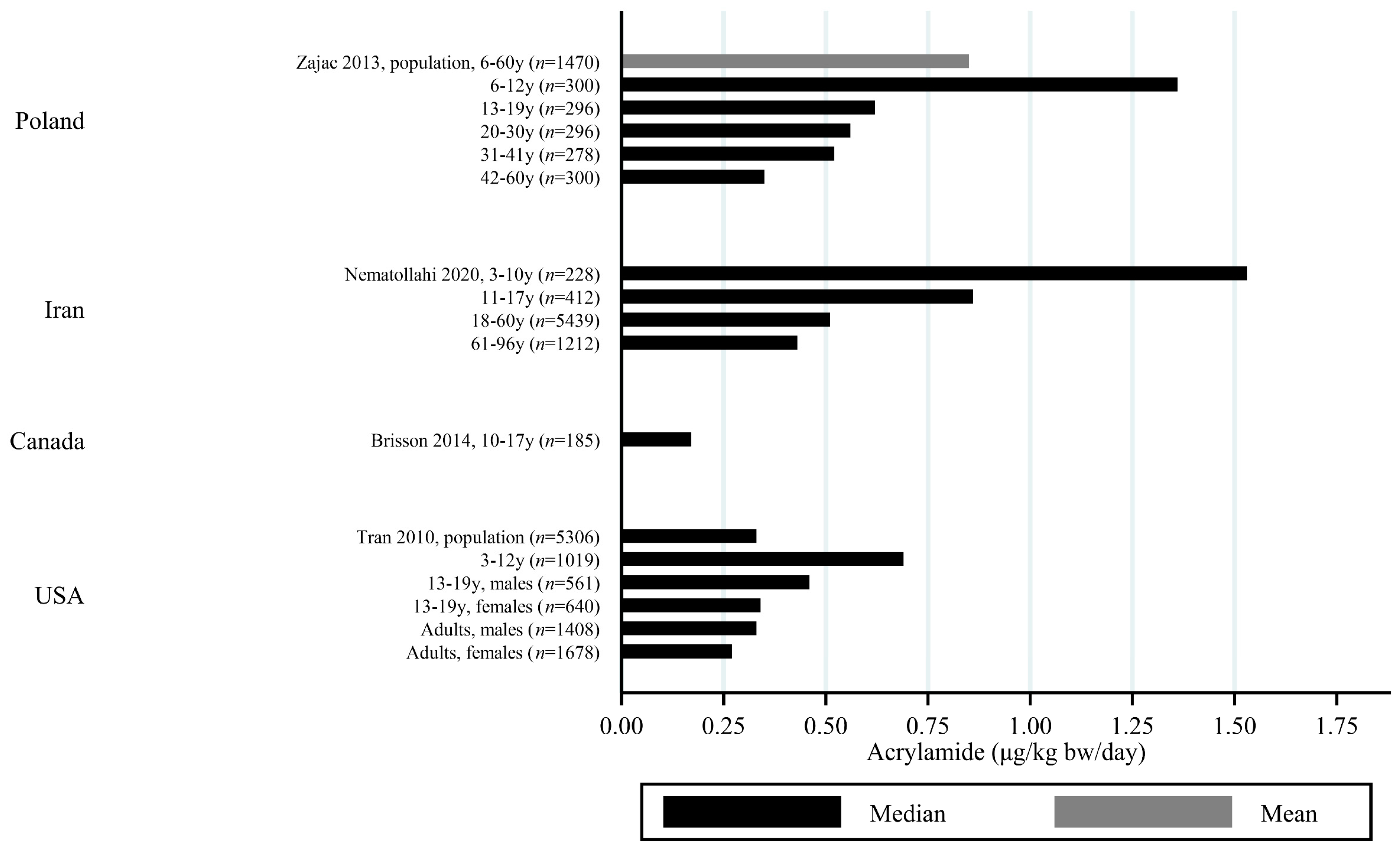 Toxics 09 00155 g007