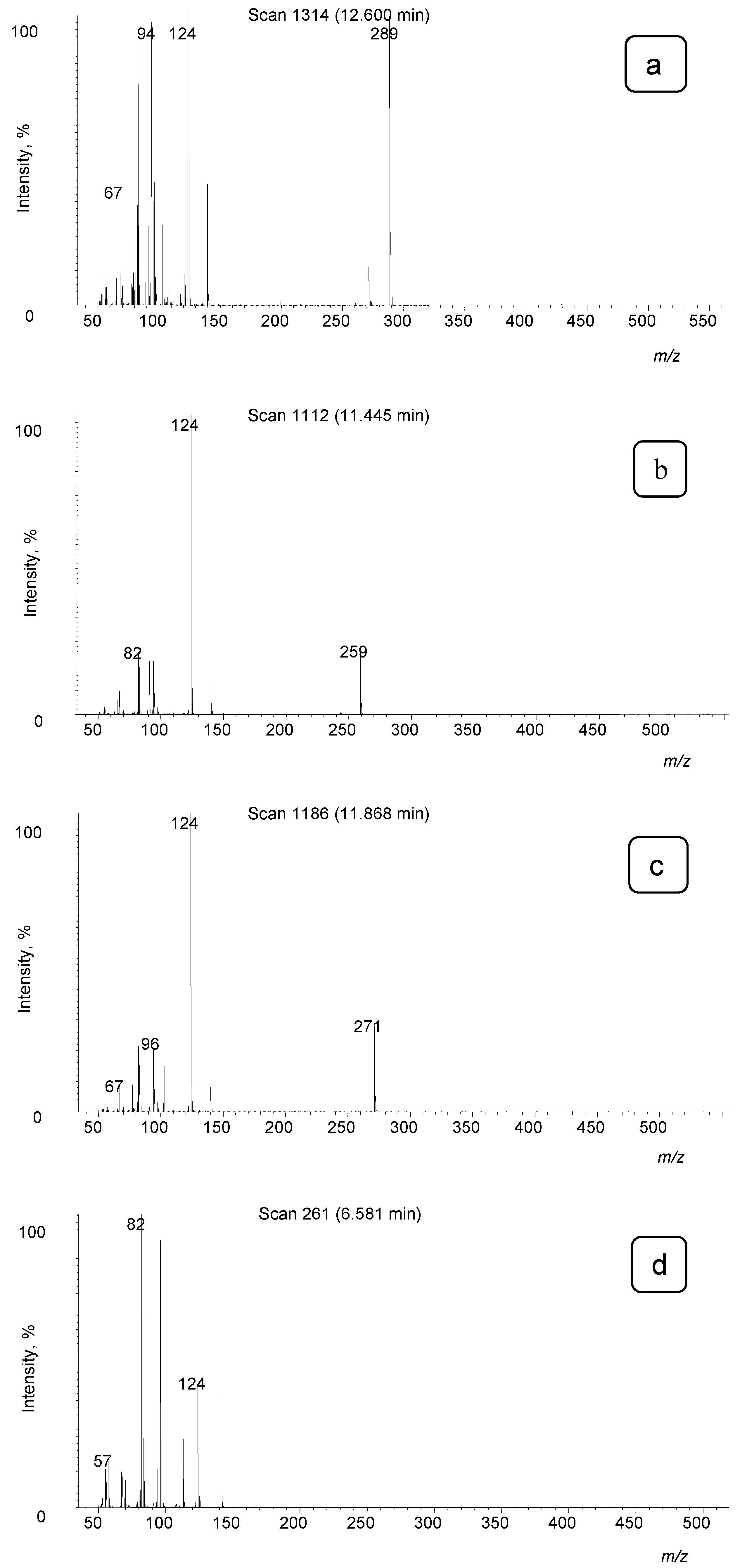 Toxics 09 00156 g004a 550