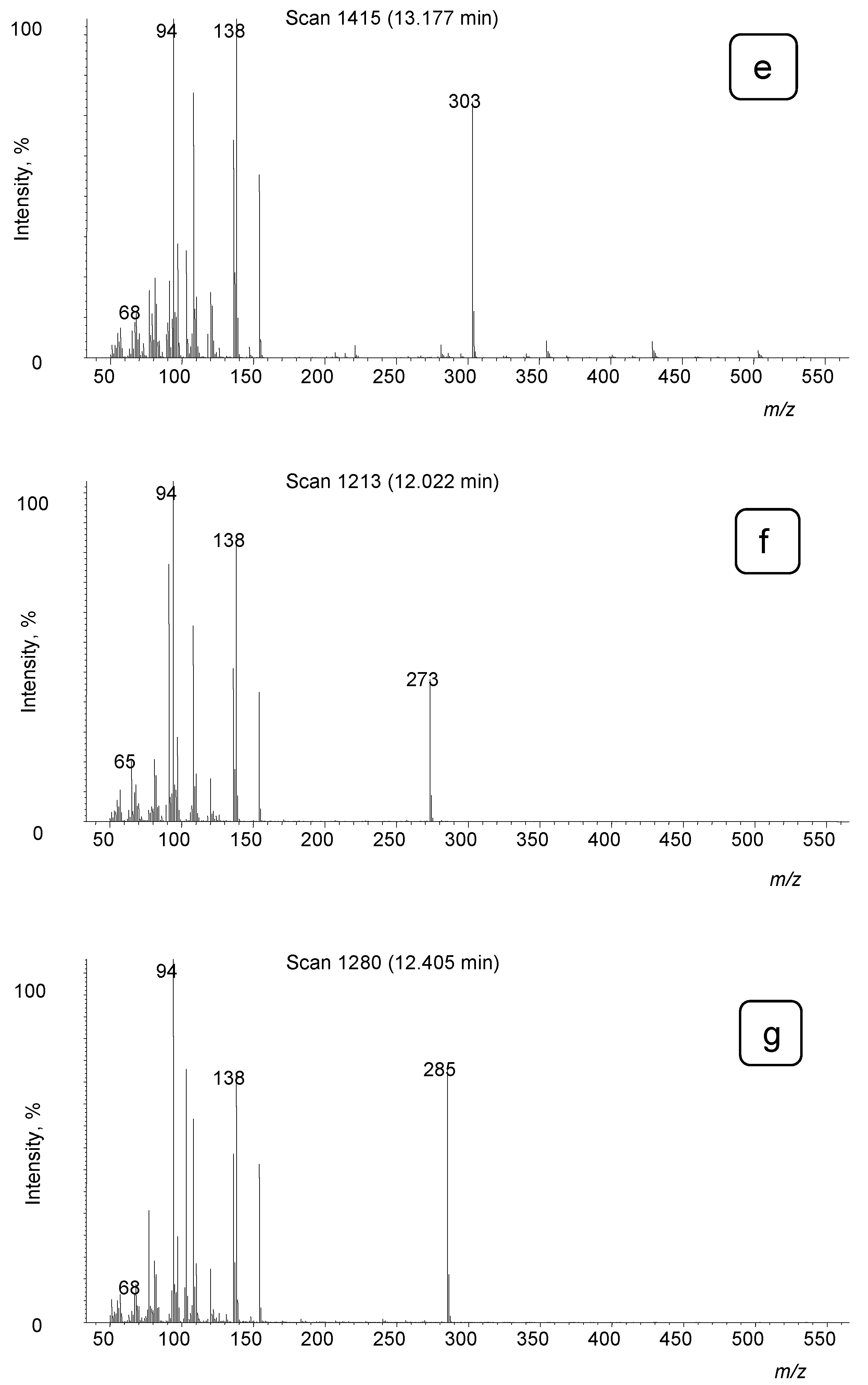Toxics 09 00156 g004b 550