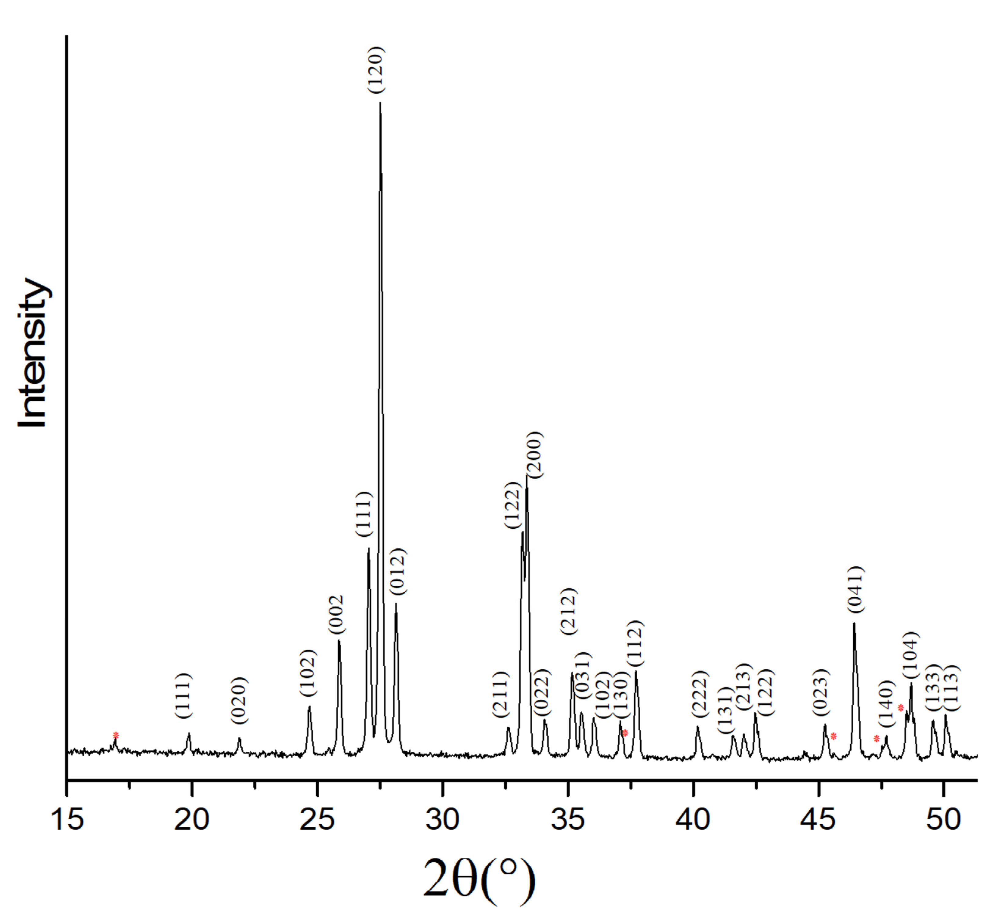 Toxics 09 00158 g001
