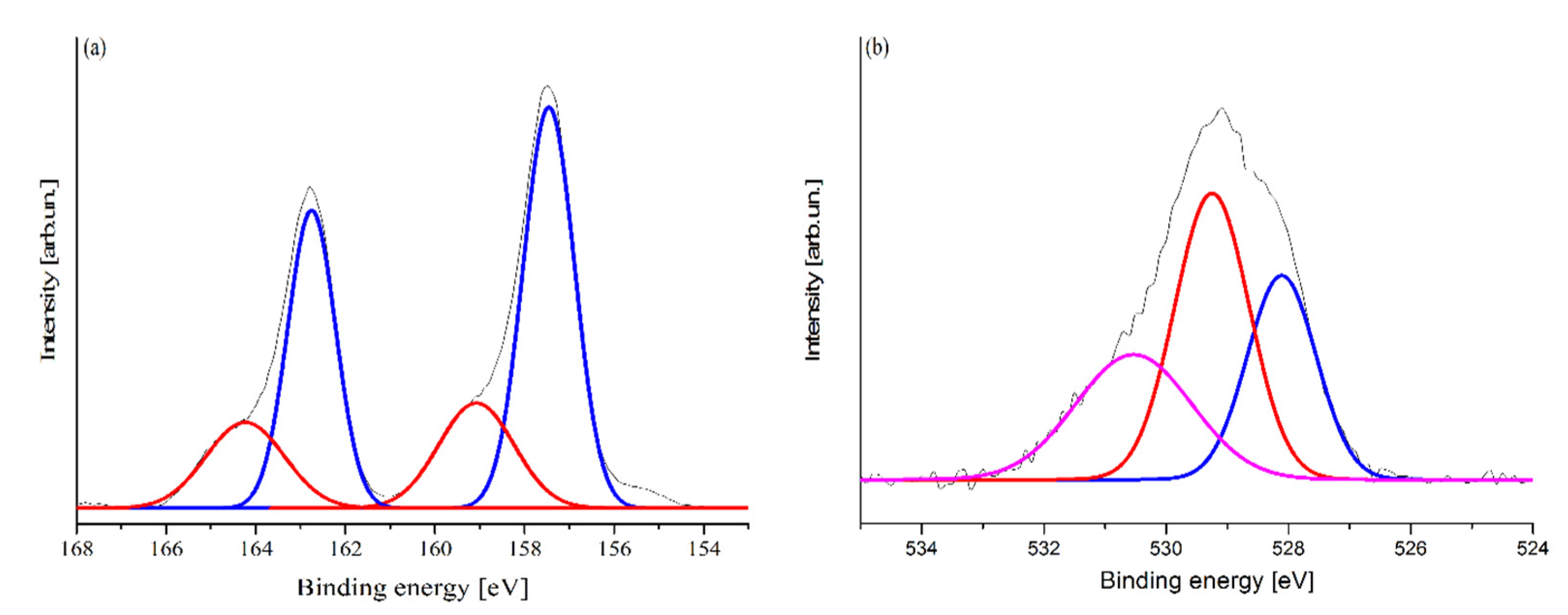 Toxics 09 00158 g003