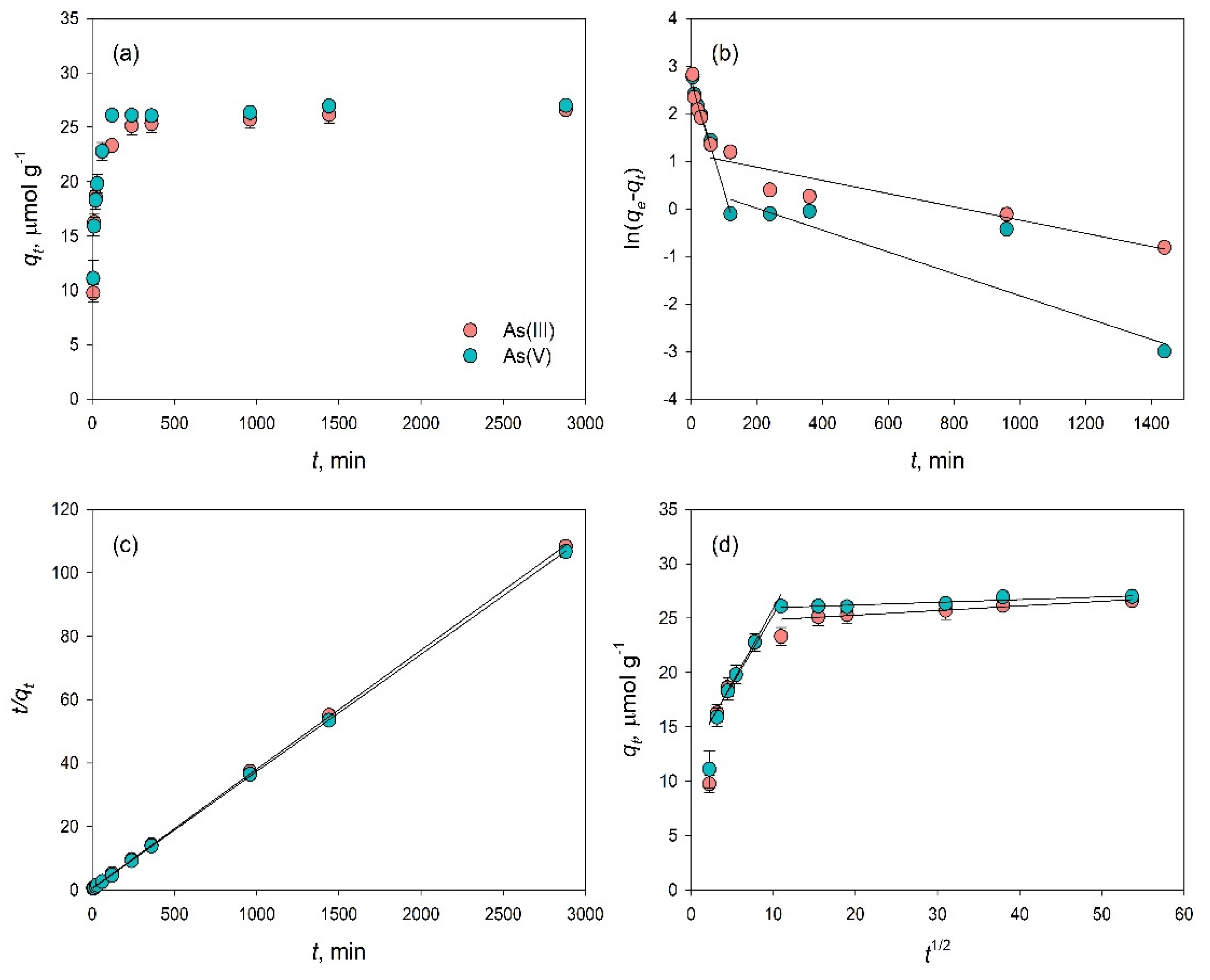 Toxics 09 00158 g005