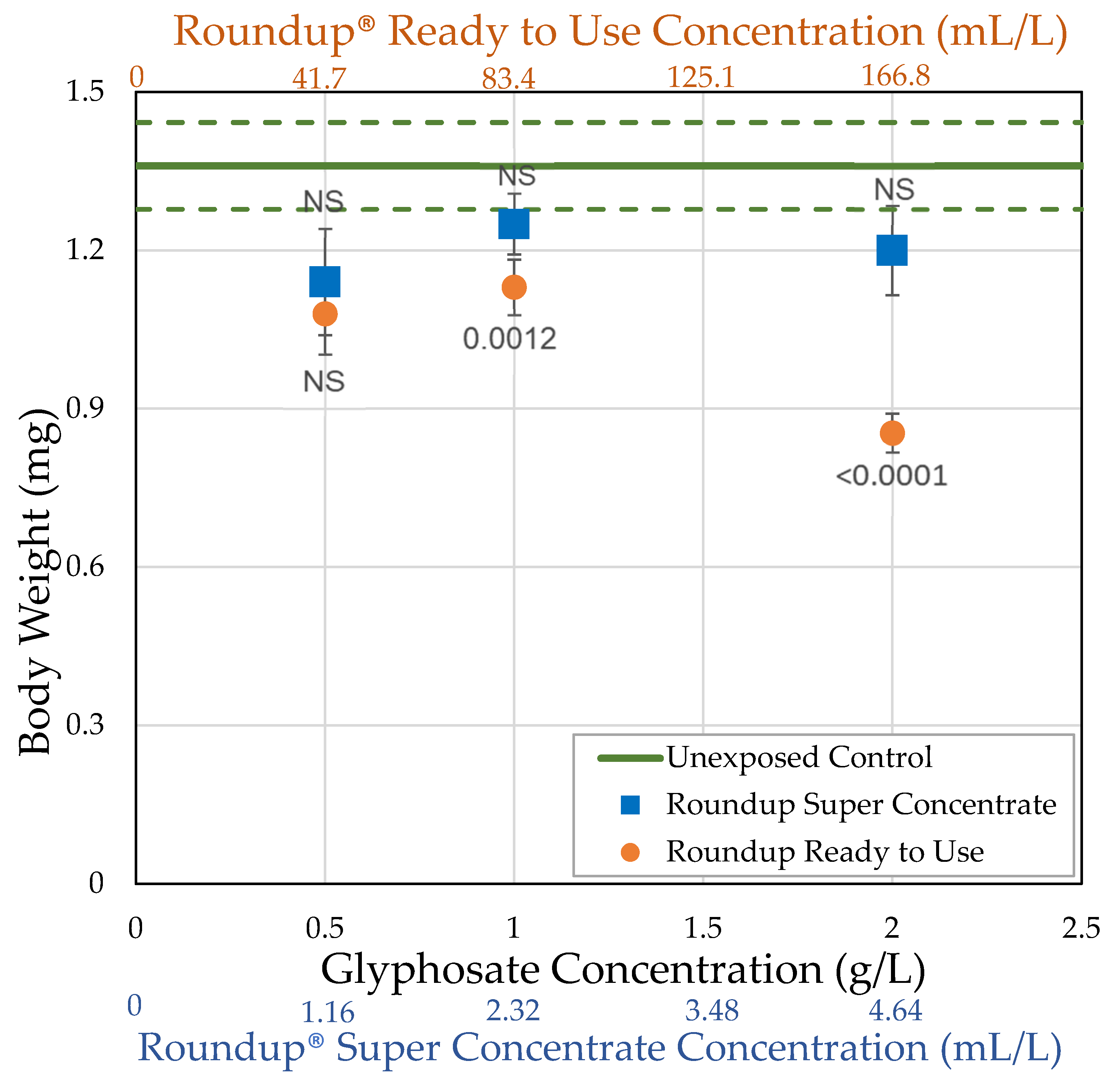 Toxics 09 00161 g002 550