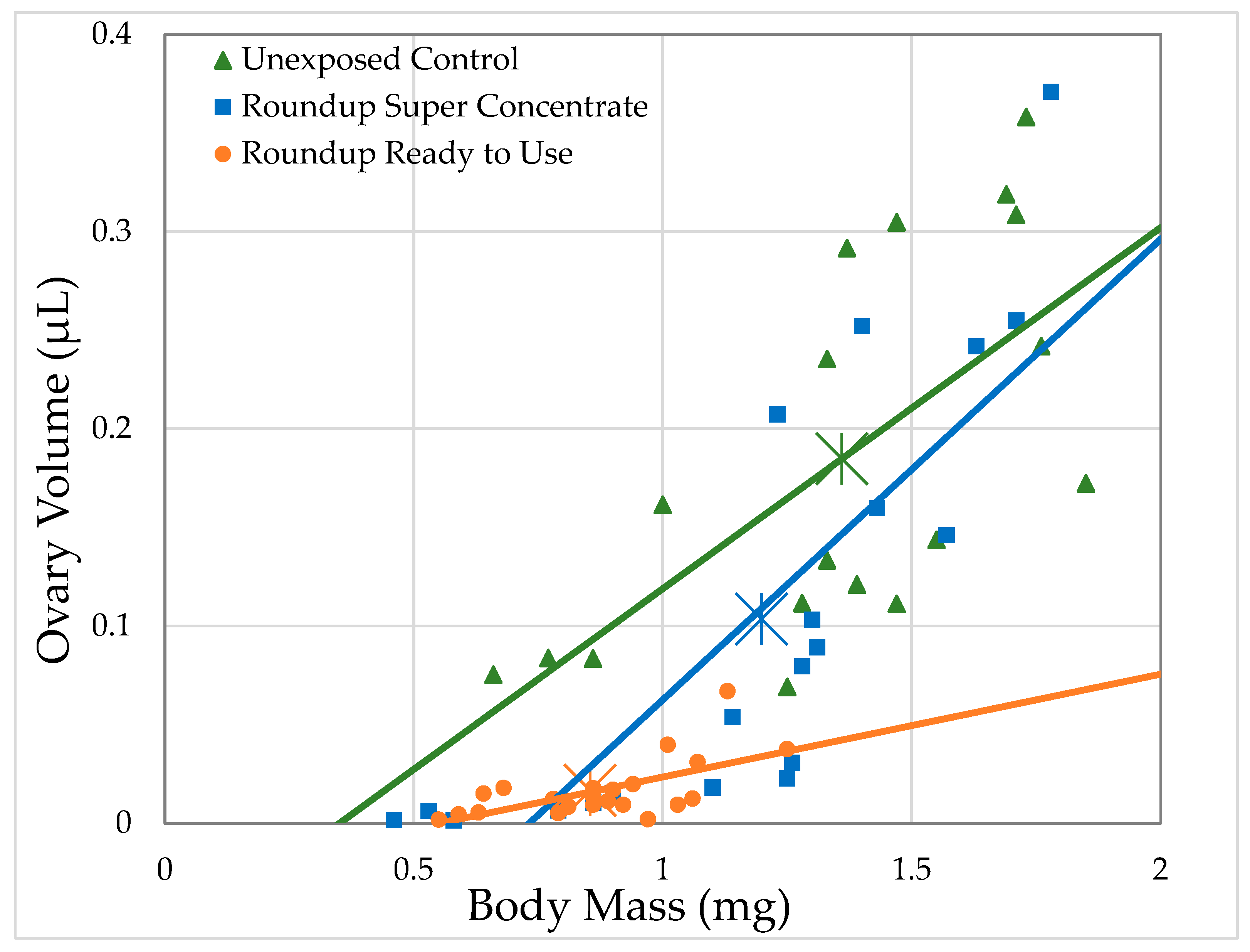 Toxics 09 00161 g003 550