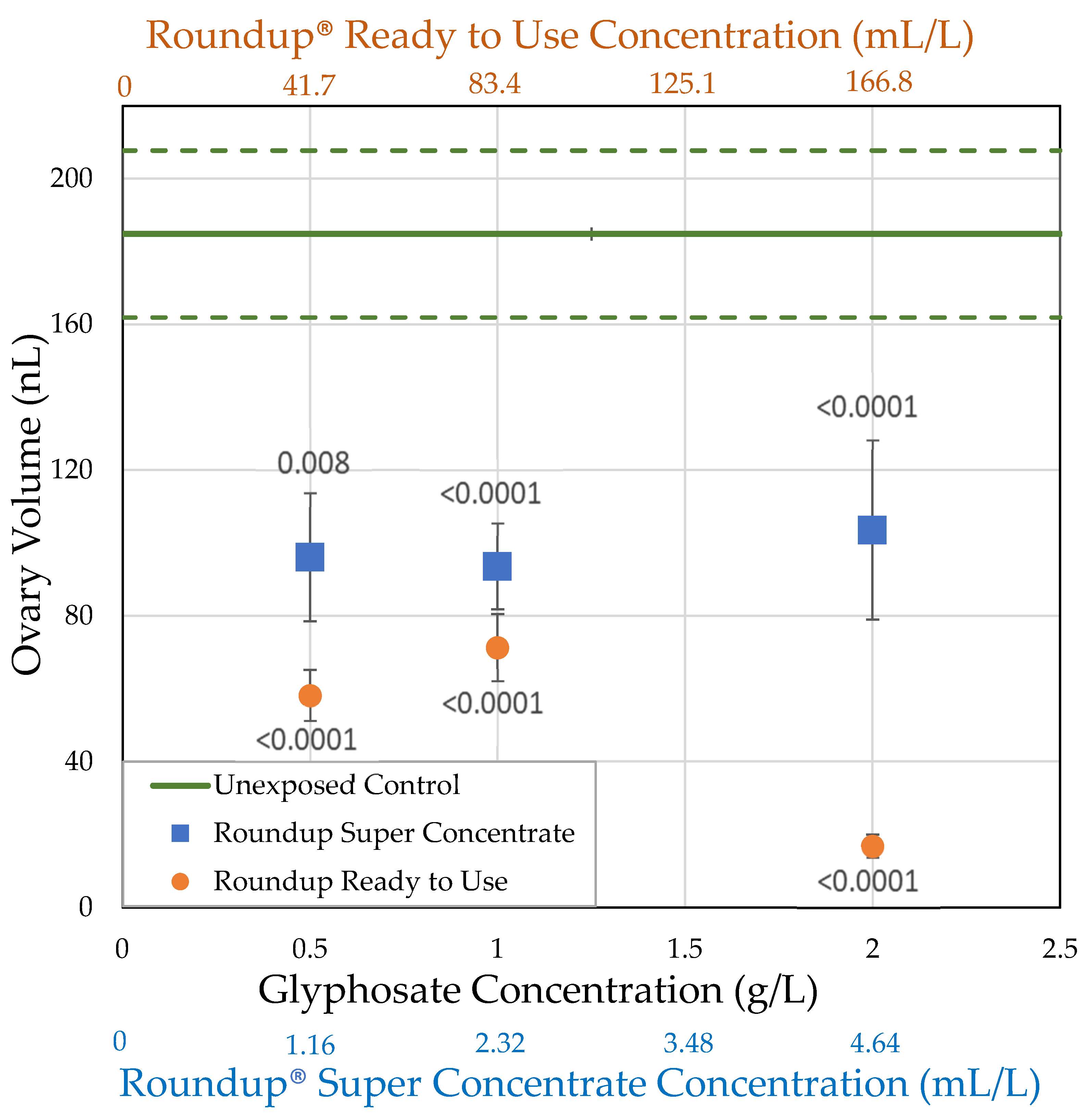 Toxics 09 00161 g004 550