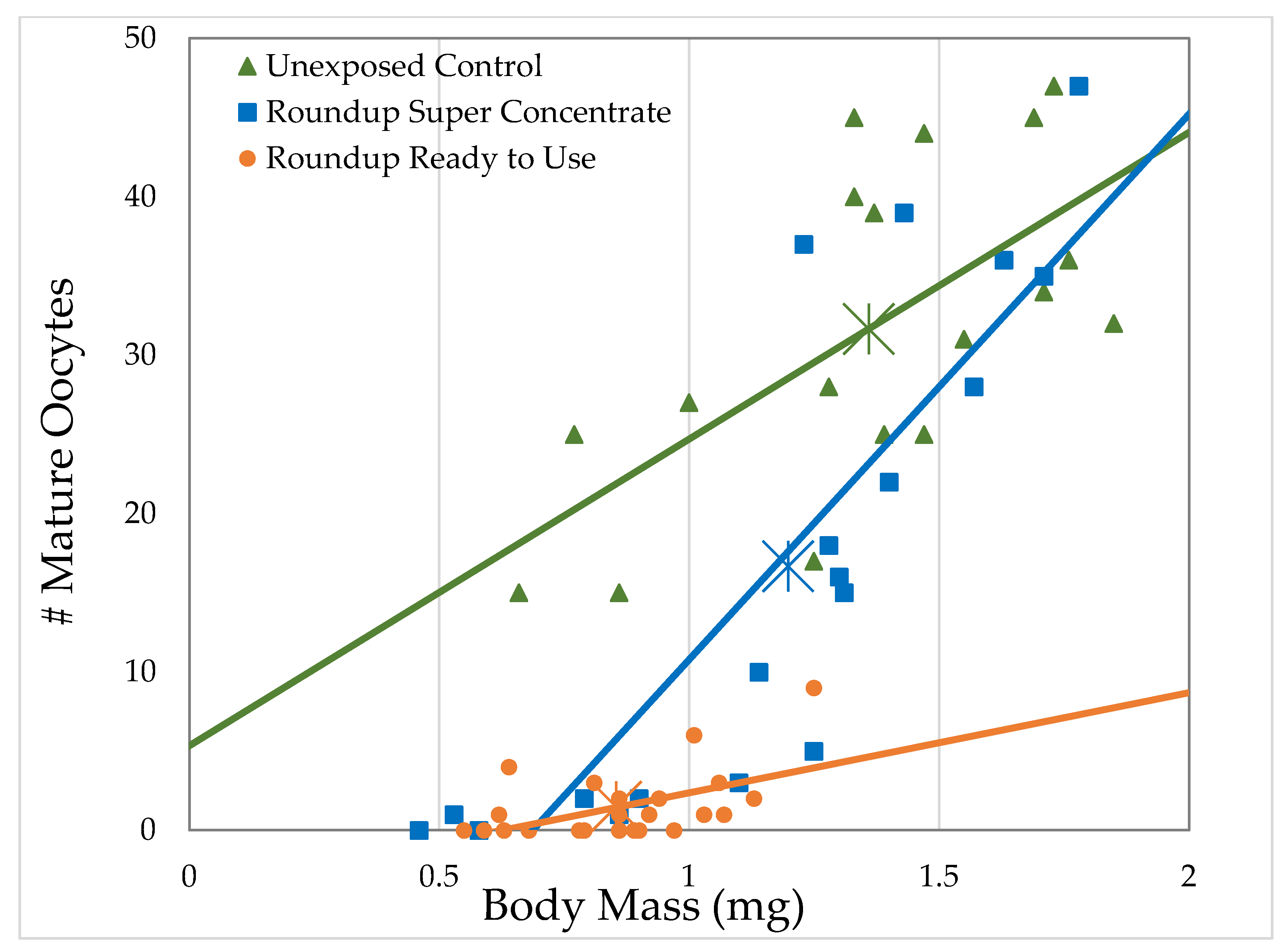 Toxics 09 00161 g006 550